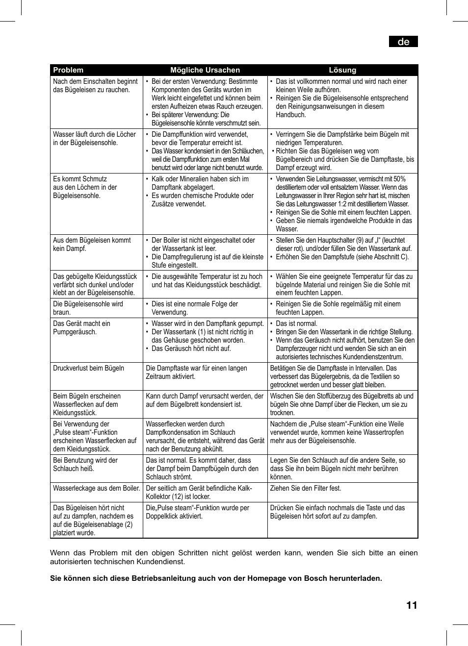 Bosch TDS4550 Centro de planchado Sensixx B45L Styline EAN 4242002684154 User Manual | Page 11 / 156