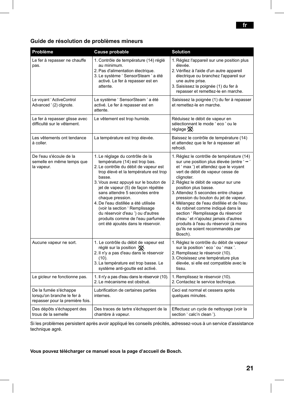 Guide de résolution de problèmes mineurs | Bosch TDS1229 Centro de planchado compacto SensorSteam Ultimate EAN 4242002684598 User Manual | Page 21 / 116