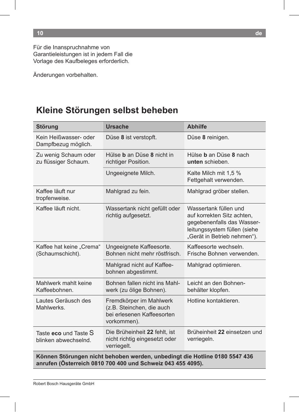 Kleine störungen selbst beheben | Bosch TCA 5201 User Manual | Page 14 / 100