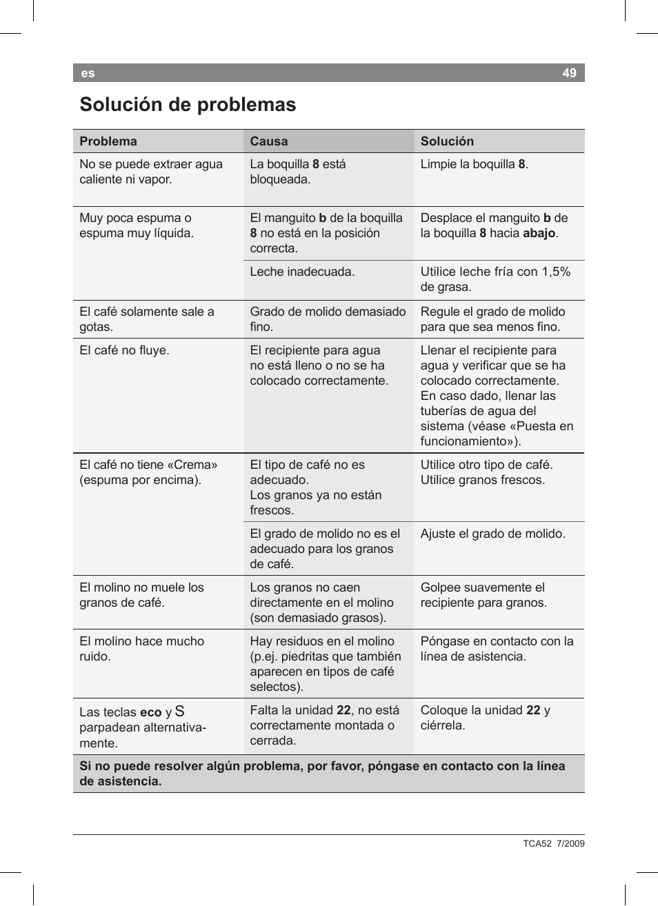 Solución de problemas | Bosch TCA 5201 User Manual | Page 53 / 100