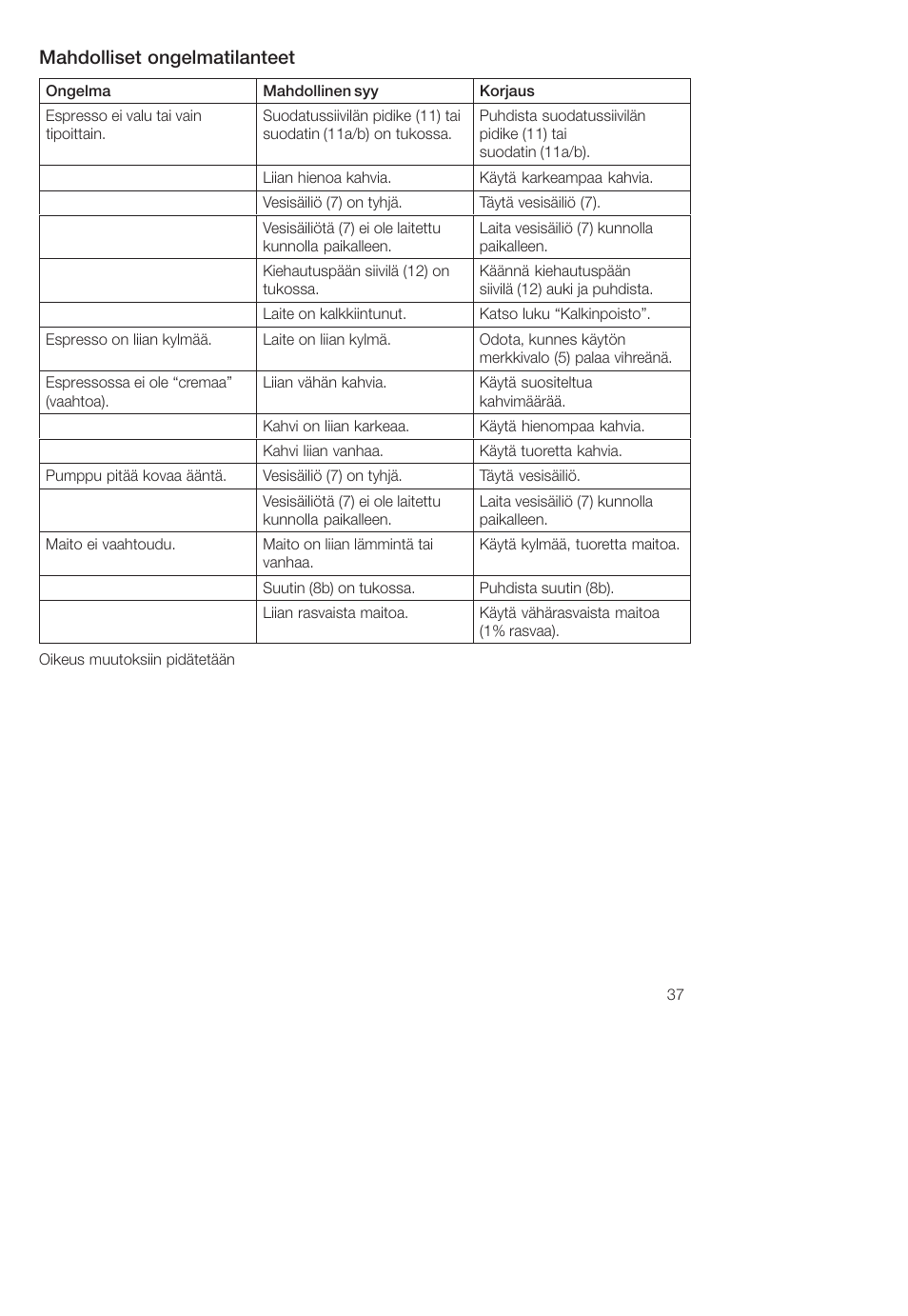 Mahdolliset ongelmatilanteet | Bosch TCA-4101 User Manual | Page 41 / 86