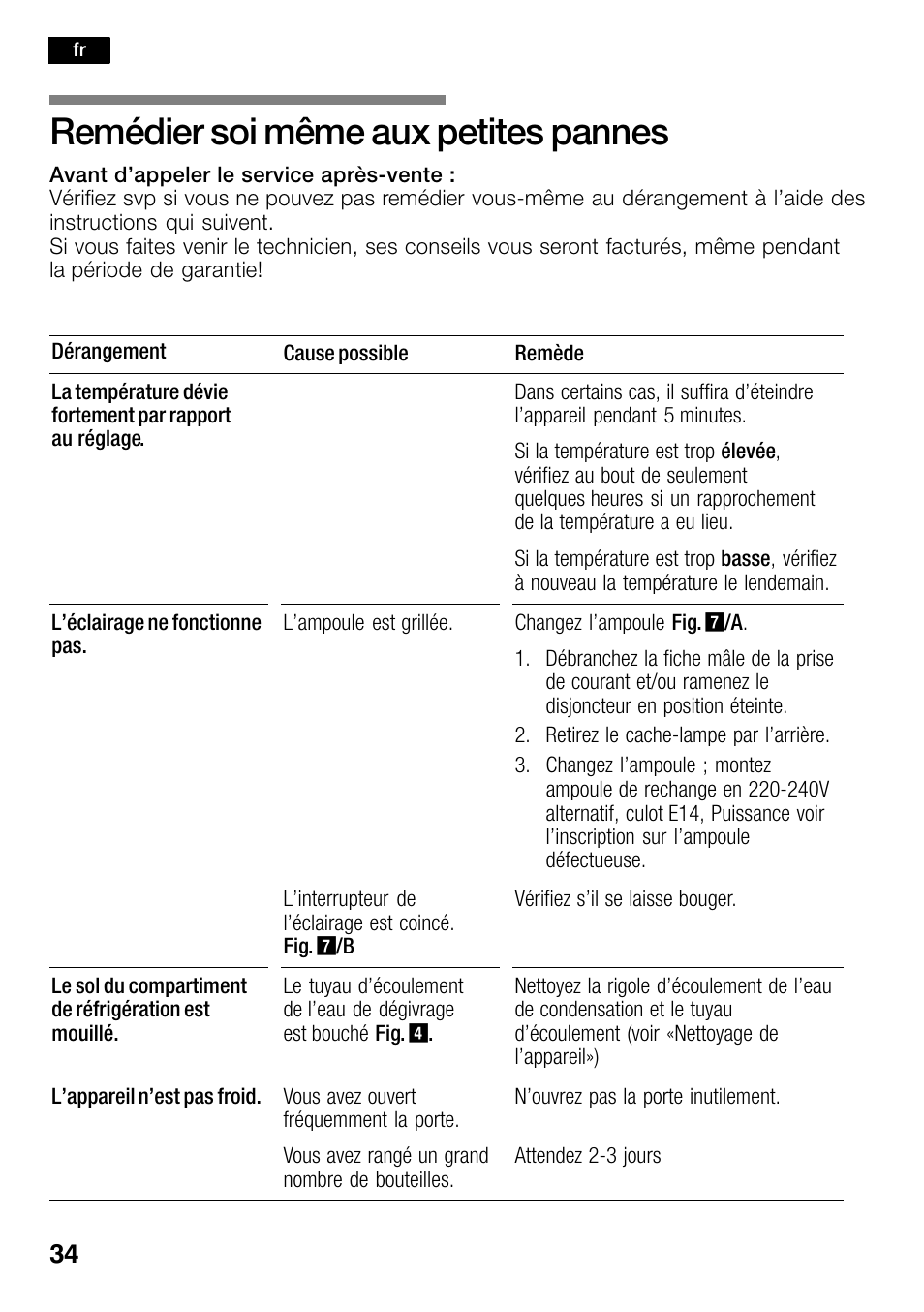 Remédier soi même aux petites pannes | Bosch KSW30V80 Cave à vin de conservation Confort User Manual | Page 34 / 62