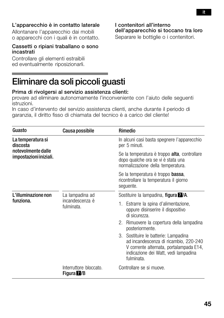 Eliminare da soli piccoli guasti | Bosch KSW30V80 Cave à vin de conservation Confort User Manual | Page 45 / 62