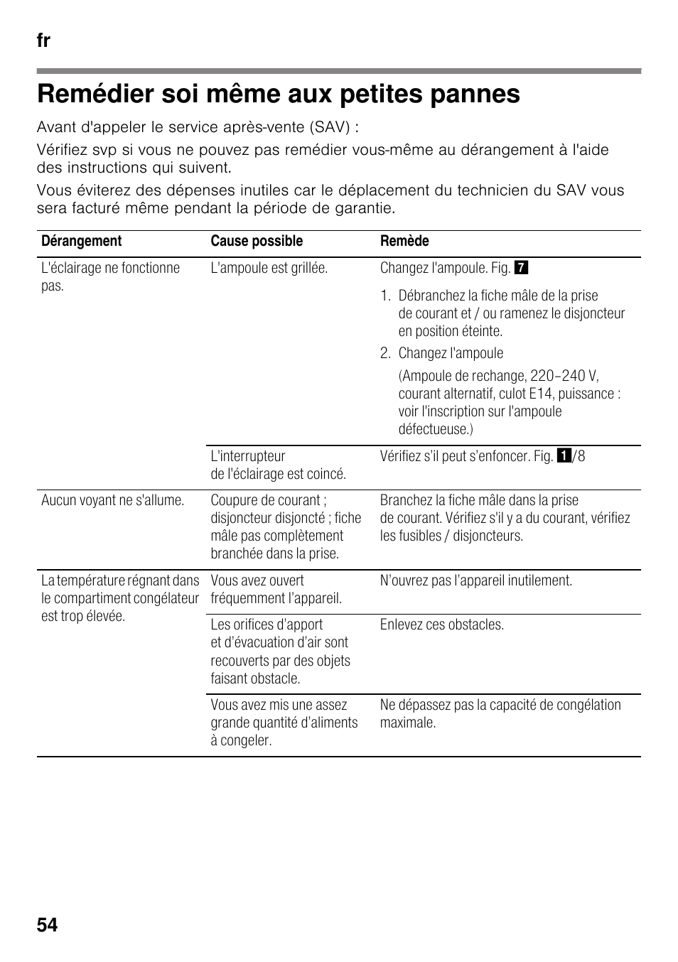 Remédier soi même aux petites pannes, Pannes, Fr 54 | Bosch KDN32X45 Réfrigérateur-congélateur 2 portes Confort User Manual | Page 54 / 95