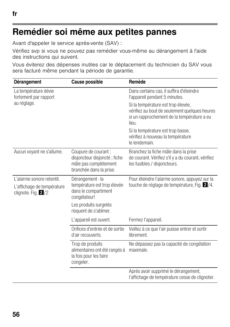 Remédier soi même aux petites pannes, Petites pannes 56, Fr 56 | Bosch GSN33VW30 User Manual | Page 56 / 98
