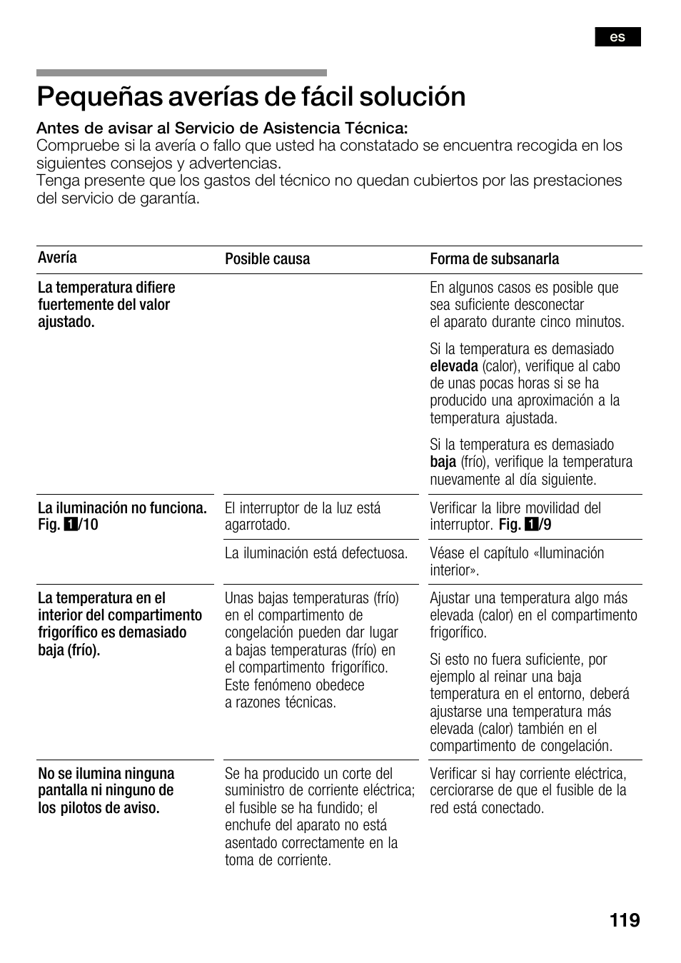 Pequeñas averías de fácil solución | Bosch KGN36SM30 Réfrigérateur-congélateur combiné Premium Luxe User Manual | Page 119 / 143