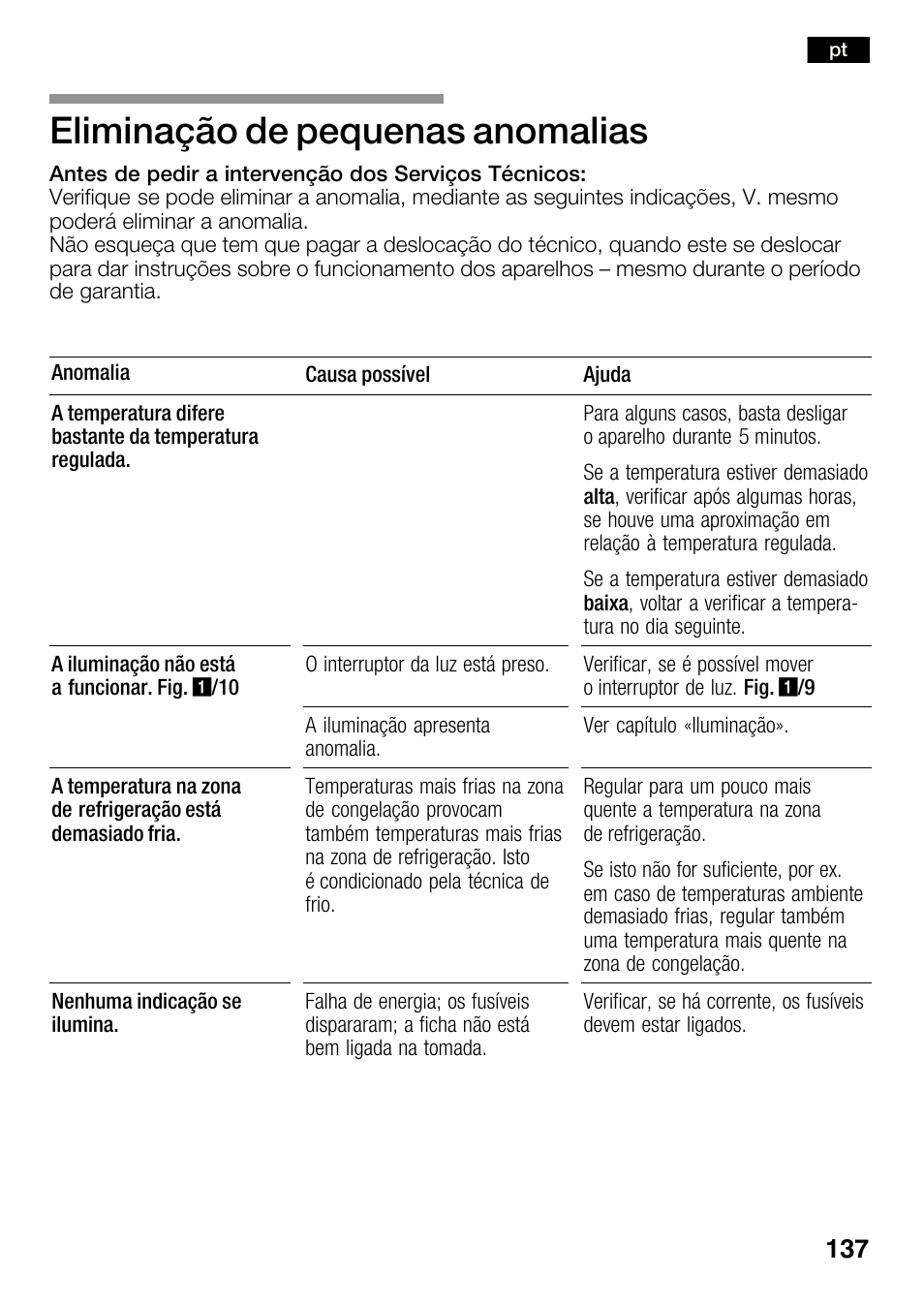 Eliminação de pequenas anomalias | Bosch KGN36SM30 Réfrigérateur-congélateur combiné Premium Luxe User Manual | Page 137 / 143