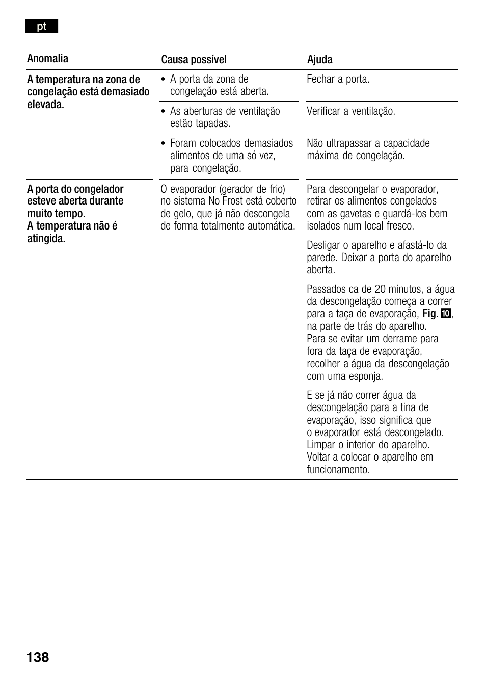 Bosch KGN36SM30 Réfrigérateur-congélateur combiné Premium Luxe User Manual | Page 138 / 143