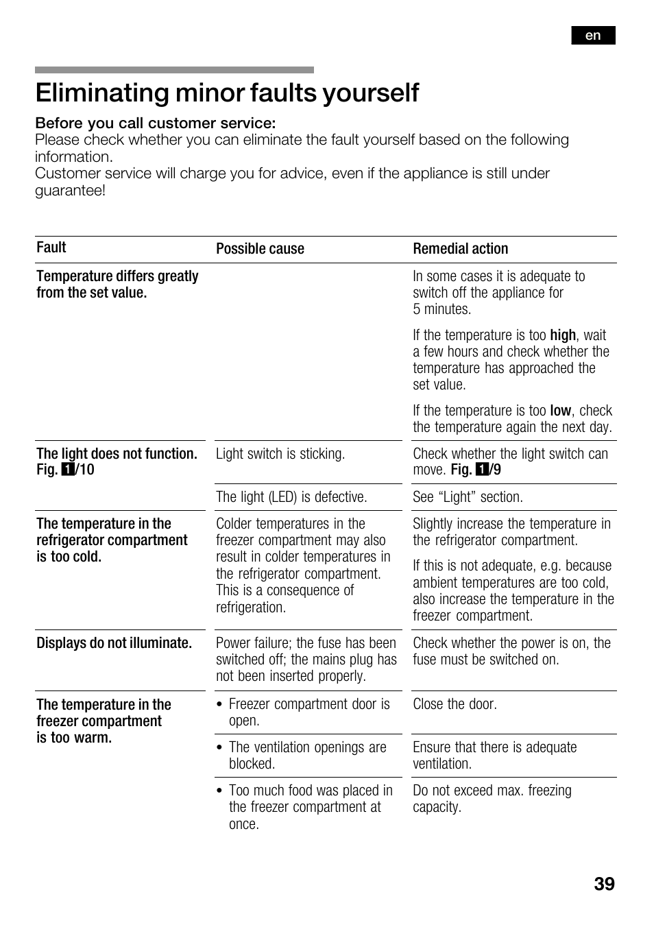 Eliminating minor faults yourself | Bosch KGN36SM30 Réfrigérateur-congélateur combiné Premium Luxe User Manual | Page 39 / 143
