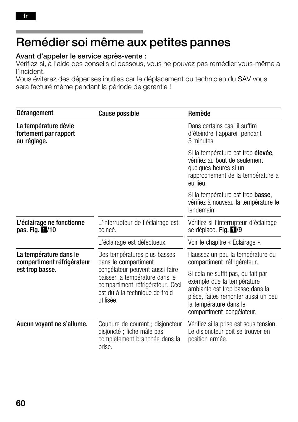 Remédier soi même aux petites pannes | Bosch KGN36SM30 Réfrigérateur-congélateur combiné Premium Luxe User Manual | Page 60 / 143