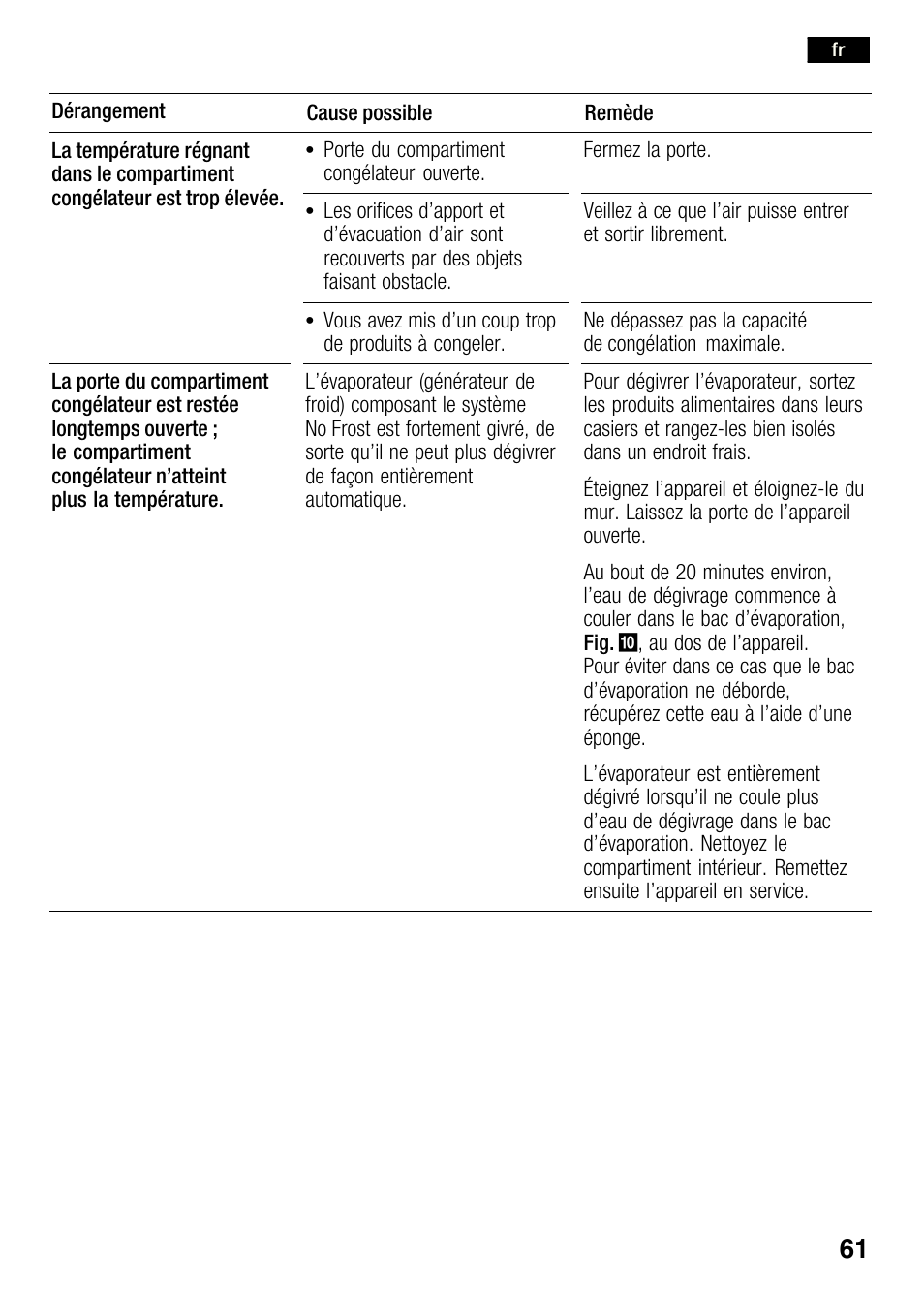 Bosch KGN36SM30 Réfrigérateur-congélateur combiné Premium Luxe User Manual | Page 61 / 143