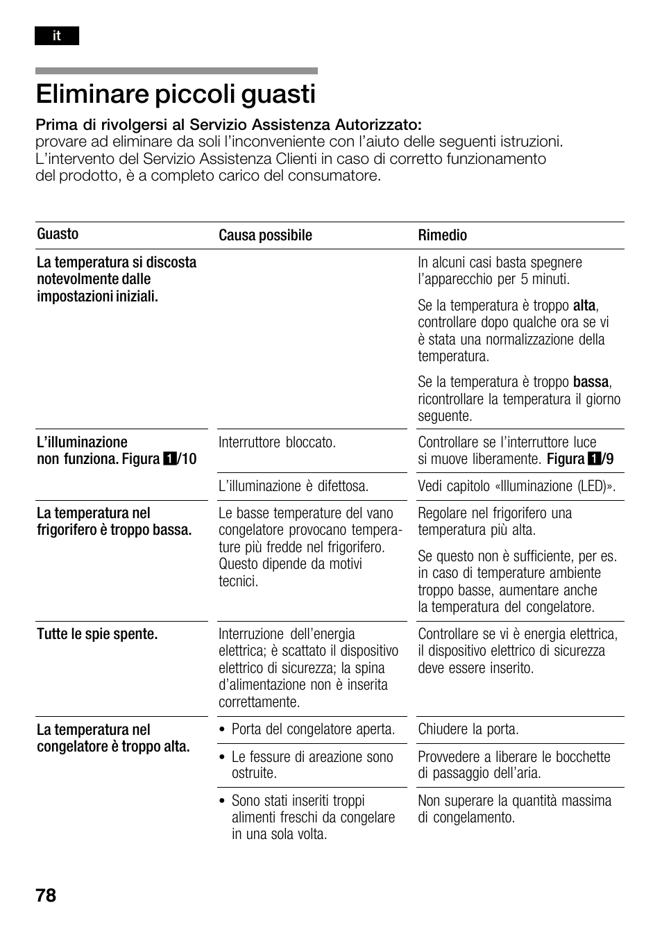 Eliminare piccoli guasti | Bosch KGN36SM30 Réfrigérateur-congélateur combiné Premium Luxe User Manual | Page 78 / 143