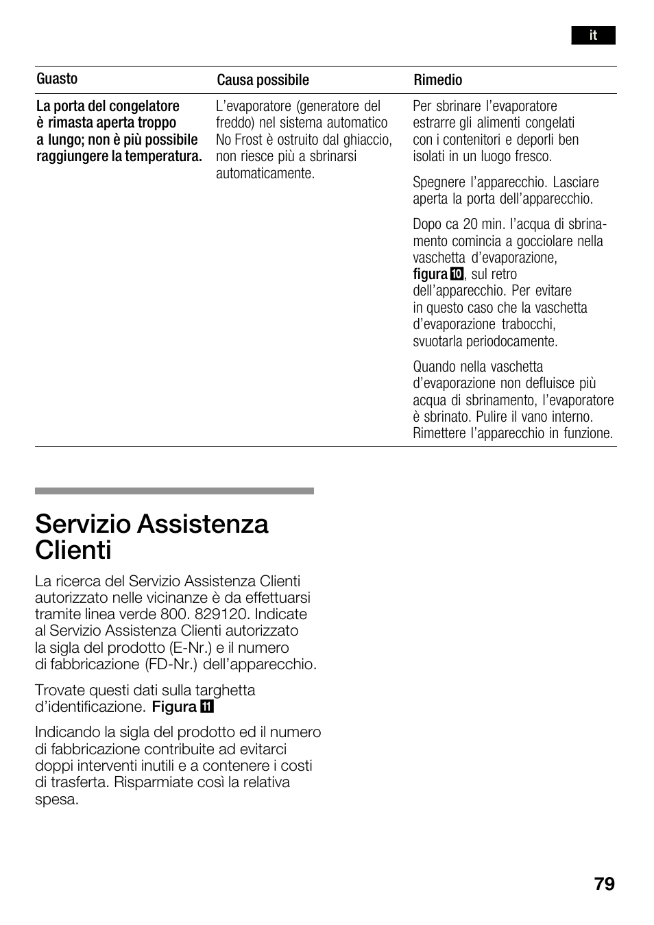 Servizio assistenza clienti | Bosch KGN36SM30 Réfrigérateur-congélateur combiné Premium Luxe User Manual | Page 79 / 143