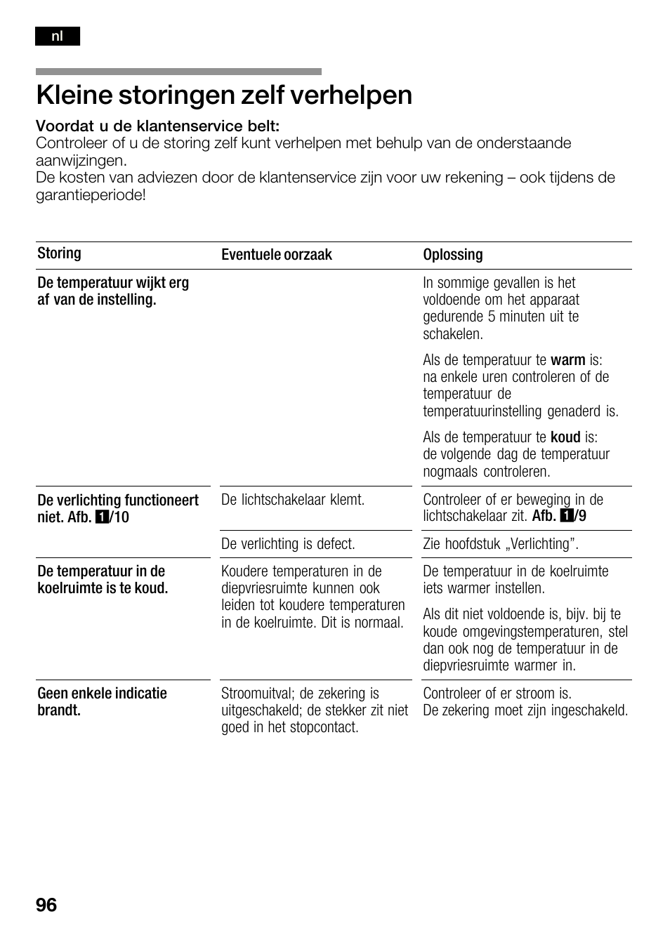 Kleine storingen zelf verhelpen | Bosch KGN36SM30 Réfrigérateur-congélateur combiné Premium Luxe User Manual | Page 96 / 143