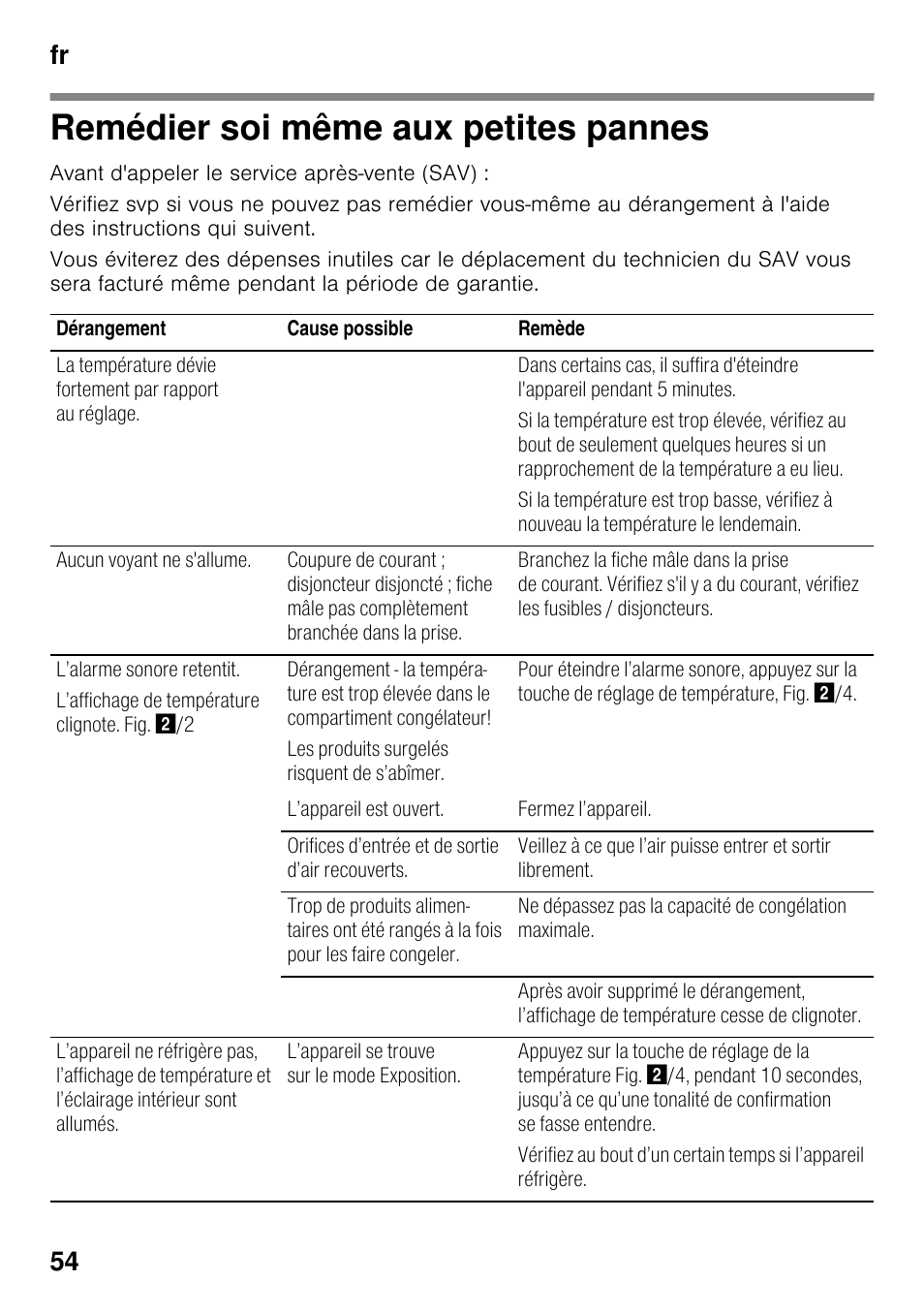 Remédier soi même aux petites pannes, Pannes, Fr 54 | Bosch GSV33VW30 Congélateur armoire Confort User Manual | Page 54 / 94
