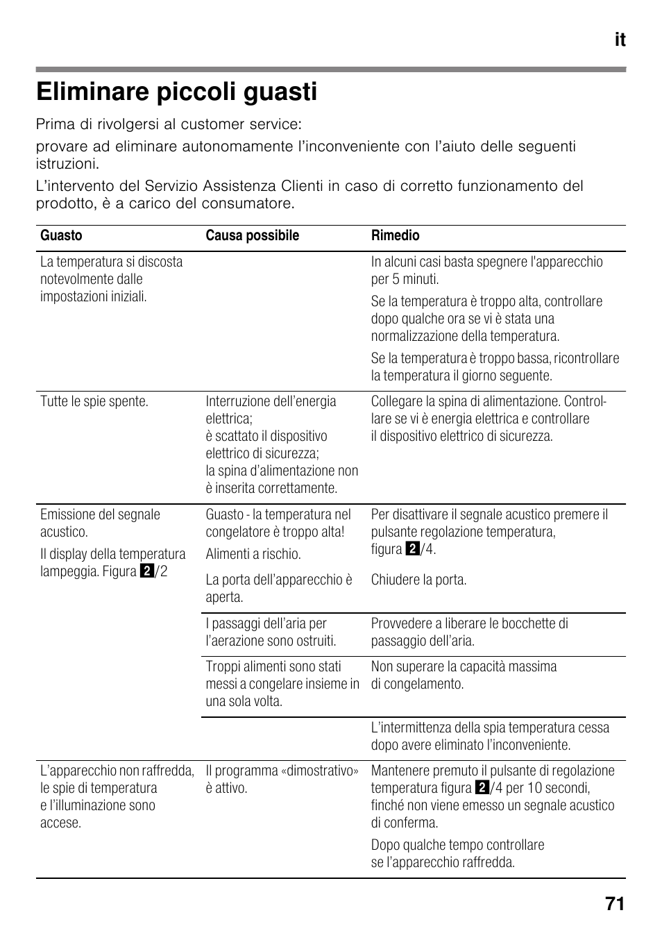 Eliminare piccoli guasti, It 71 | Bosch GSV33VW30 Congélateur armoire Confort User Manual | Page 71 / 94