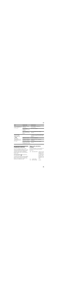 Customer service, Repair order and advice on faults | Bosch GUD15A50 Congélateur intégrable Premium Fixation de porte à pantographe User Manual | Page 29 / 73