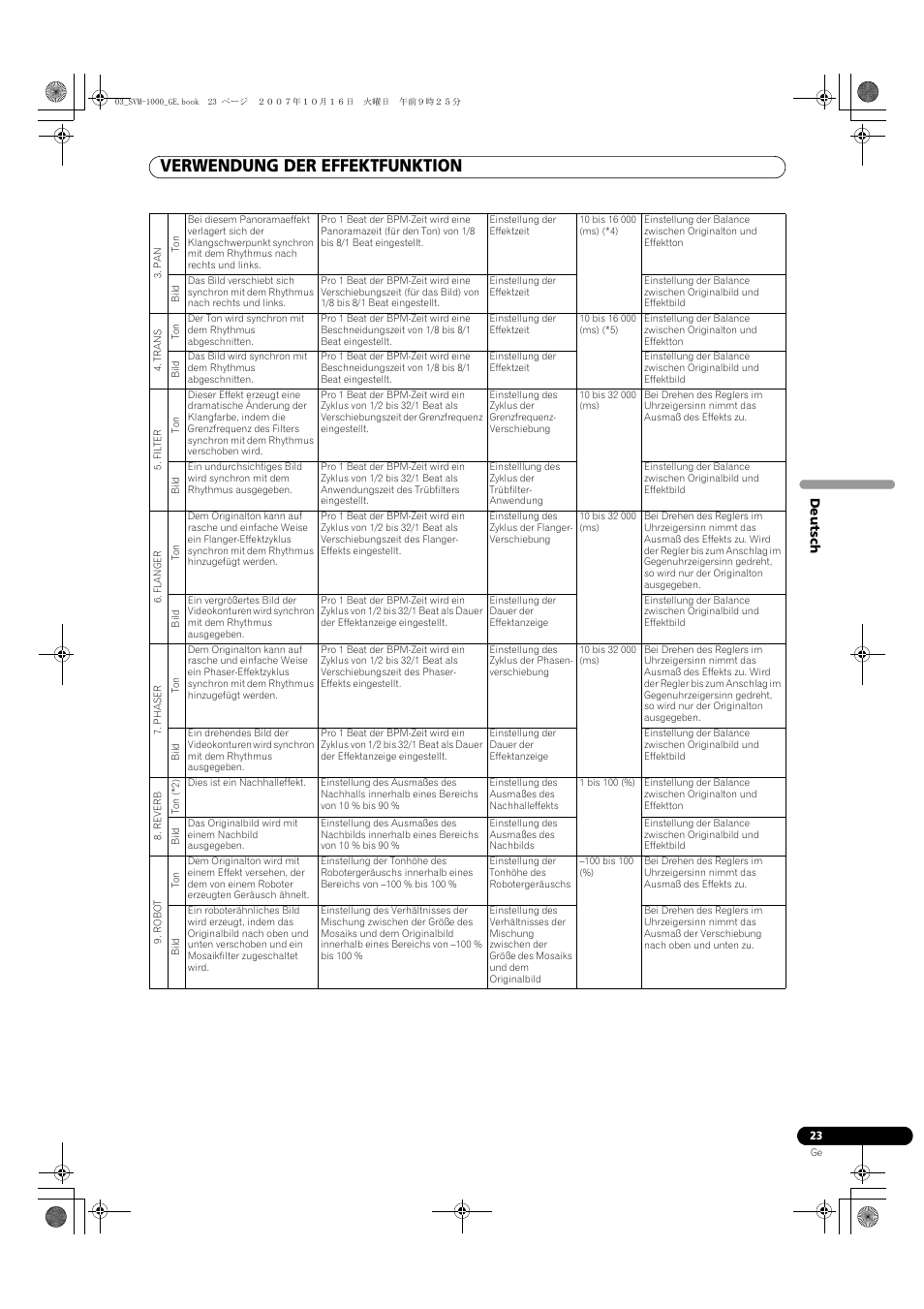 Verwendung der effektfunktion | Pioneer SVM-1000 User Manual | Page 115 / 326