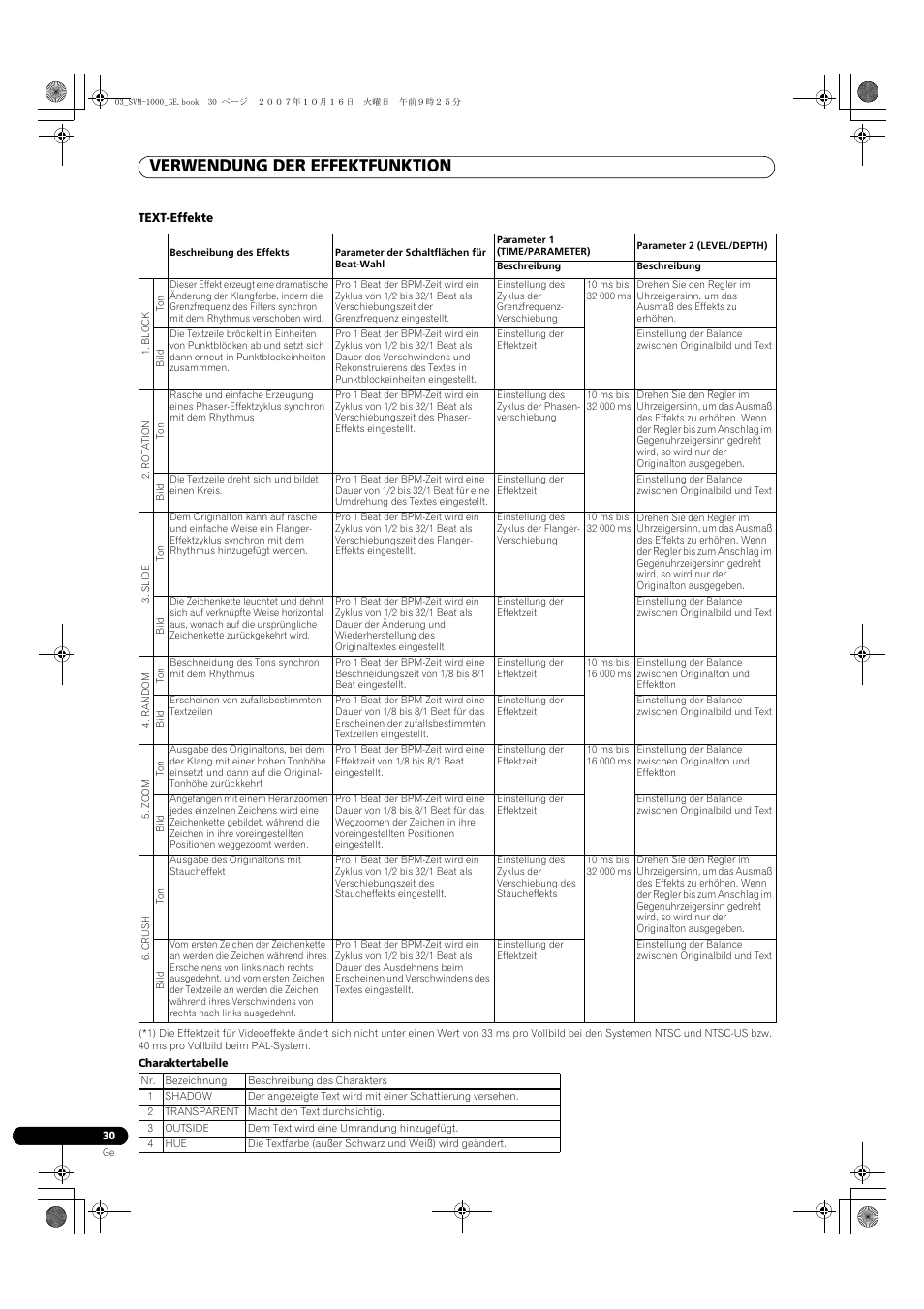 Verwendung der effektfunktion | Pioneer SVM-1000 User Manual | Page 122 / 326