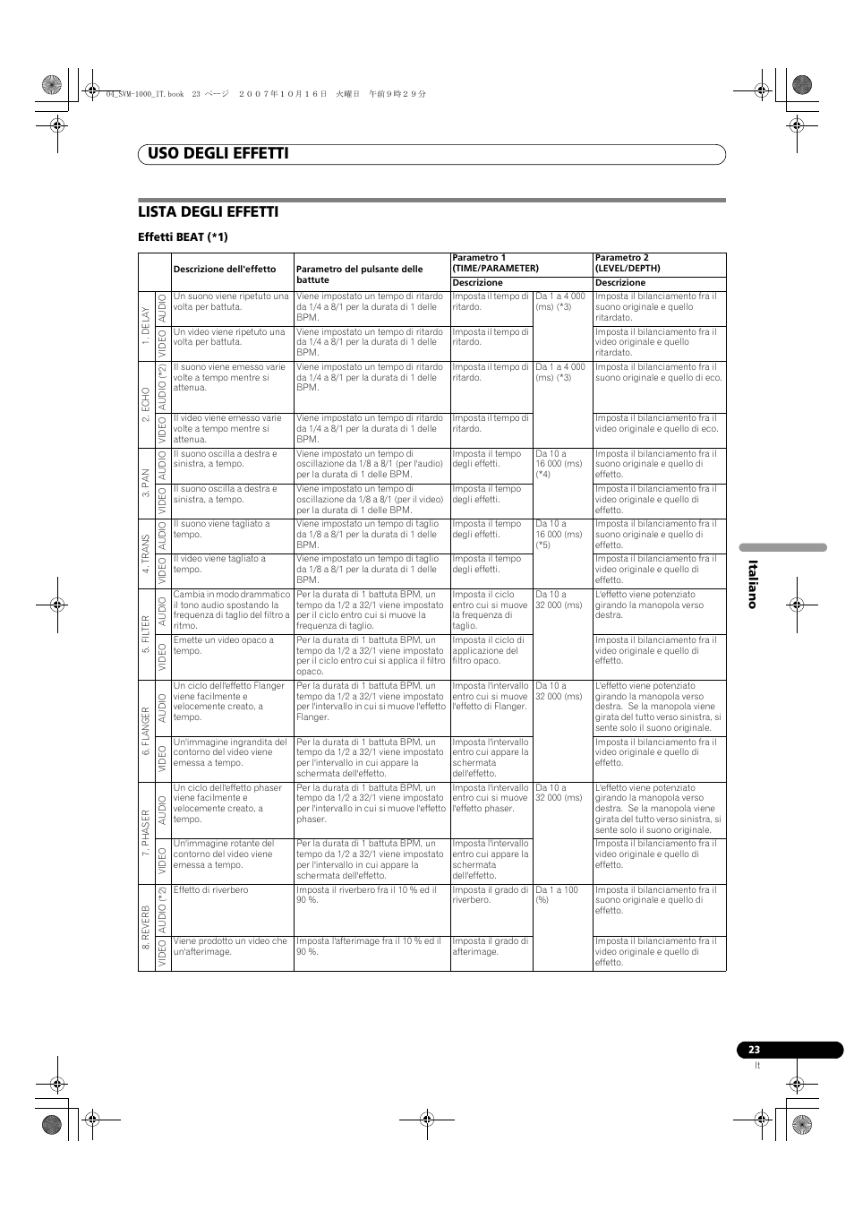 Lista degli effetti, Uso degli effetti | Pioneer SVM-1000 User Manual | Page 161 / 326