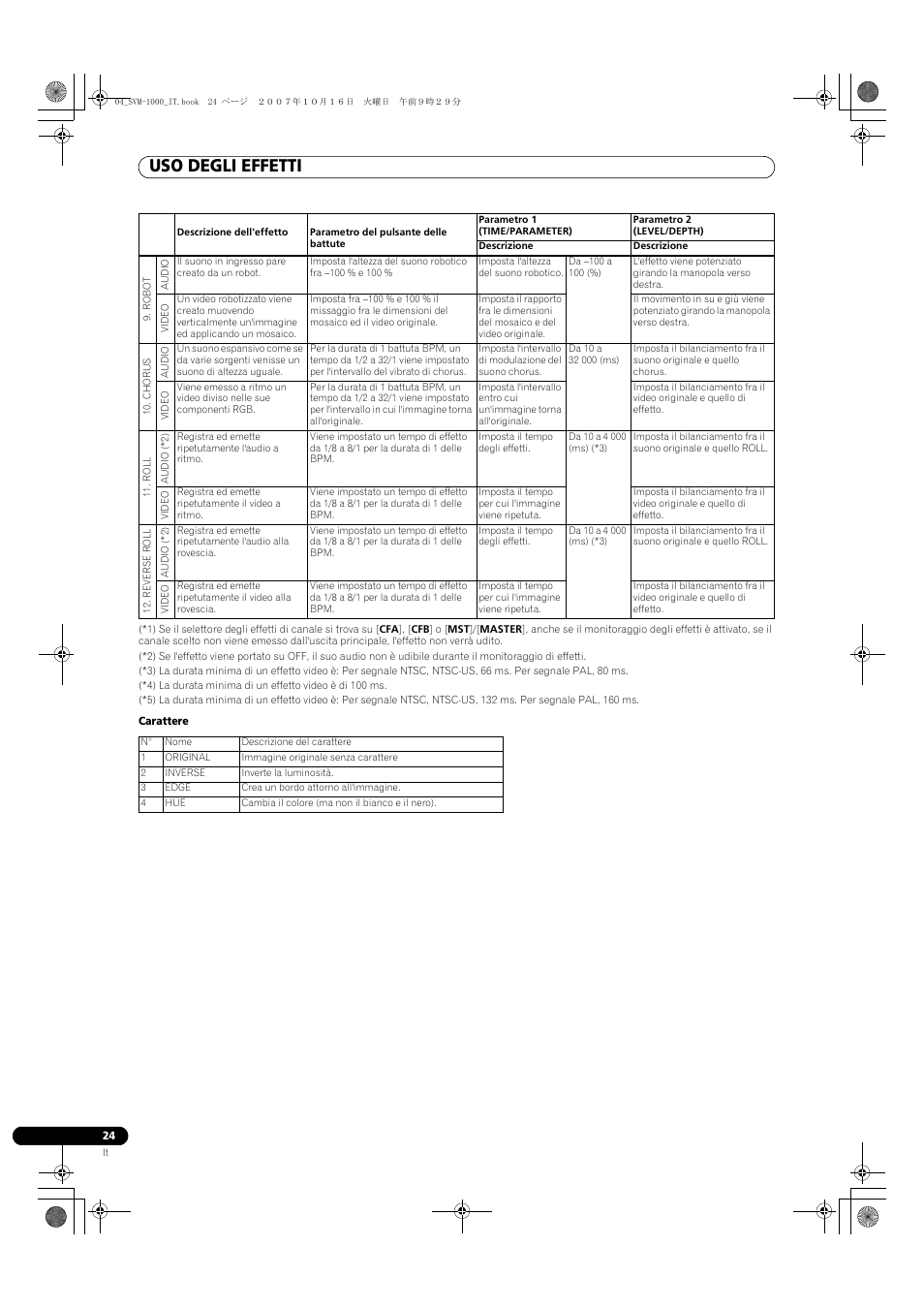 Uso degli effetti | Pioneer SVM-1000 User Manual | Page 162 / 326