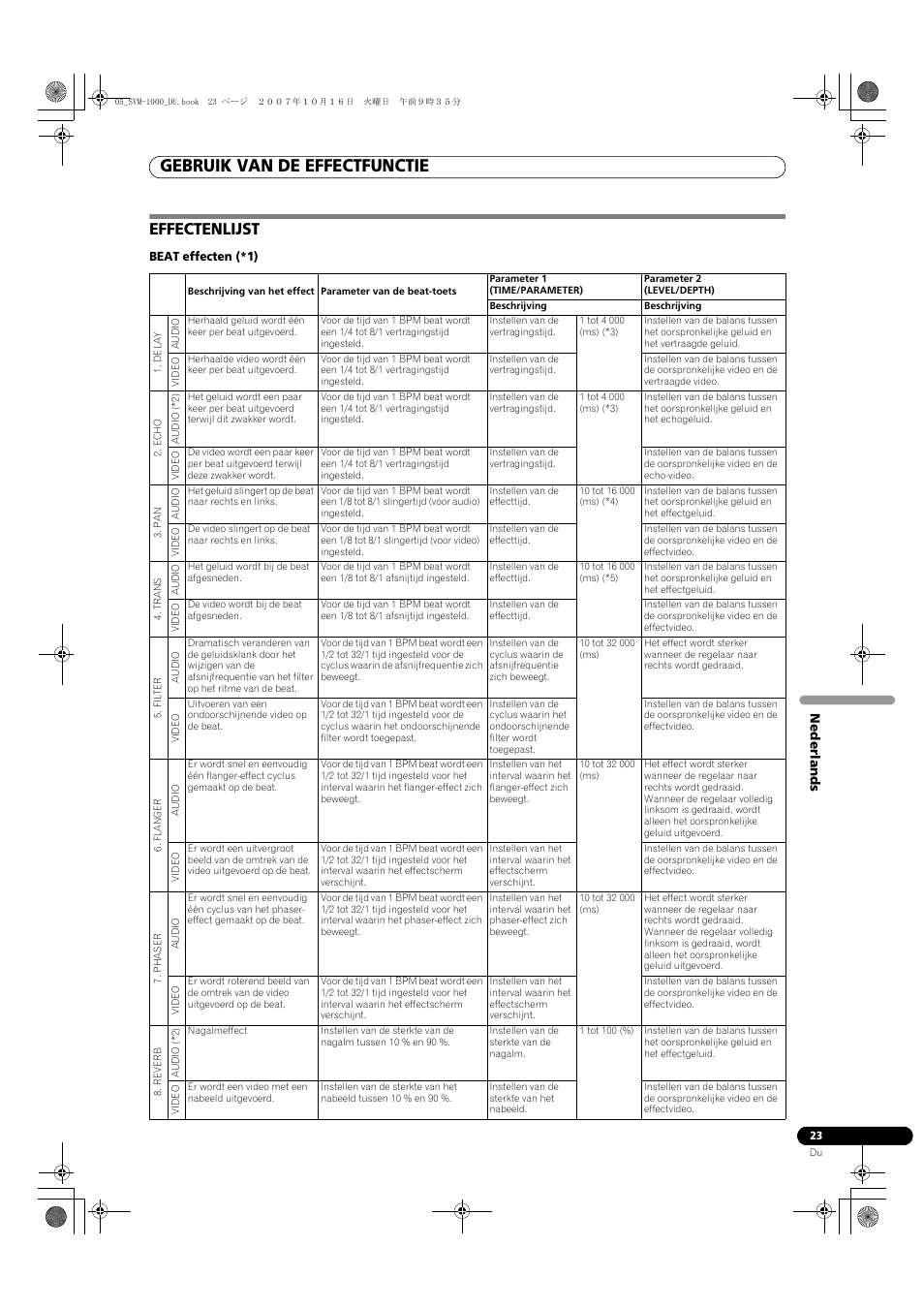 Effectenlijst, Gebruik van de effectfunctie | Pioneer SVM-1000 User Manual | Page 207 / 326