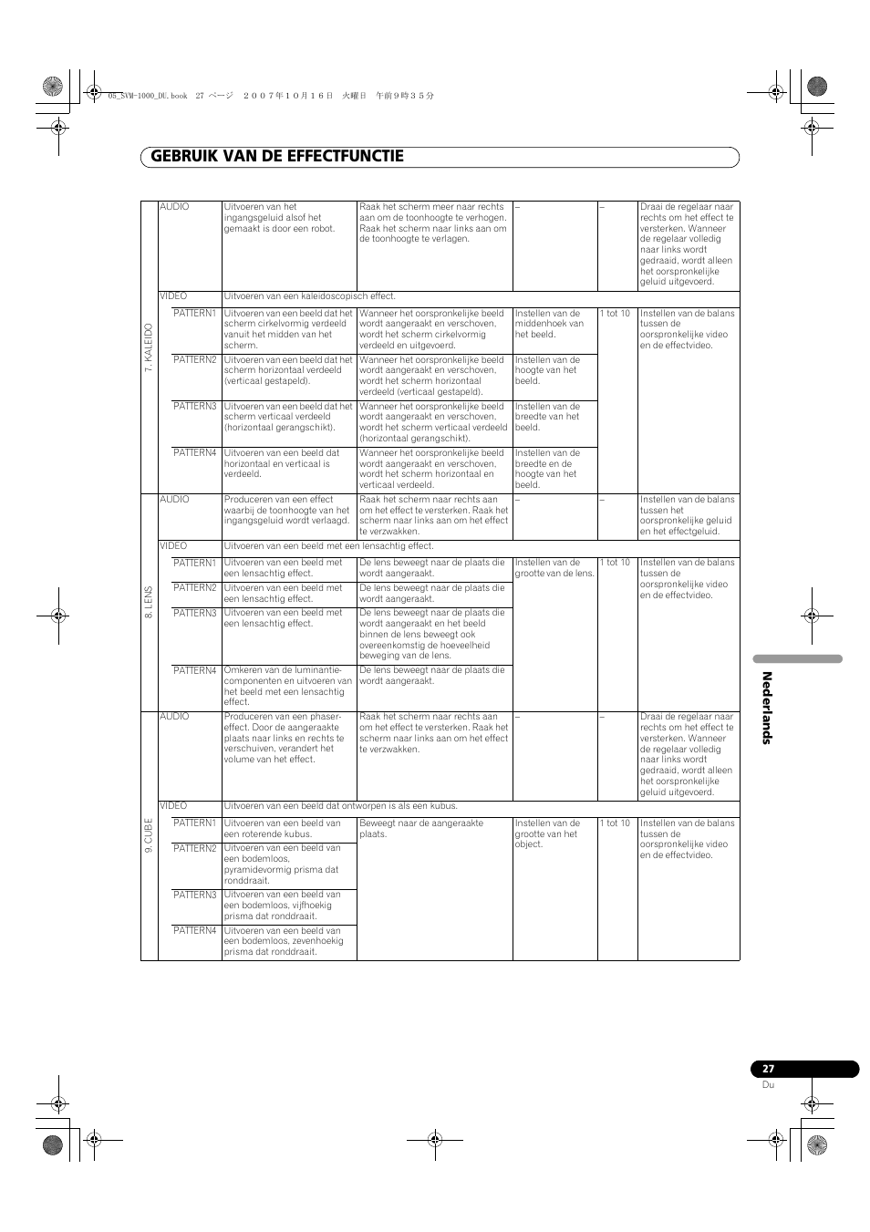 Gebruik van de effectfunctie | Pioneer SVM-1000 User Manual | Page 211 / 326