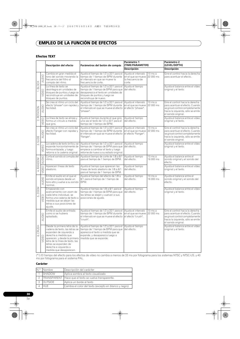 Empleo de la función de efectos | Pioneer SVM-1000 User Manual | Page 260 / 326