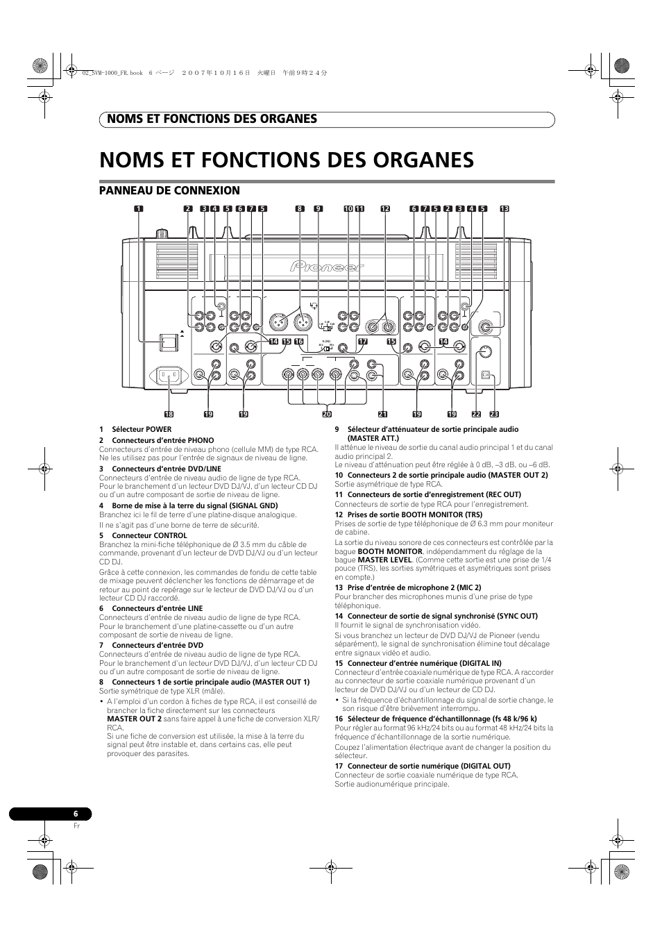 Noms et fonctions des organes, Panneau de connexion | Pioneer SVM-1000 User Manual | Page 52 / 326