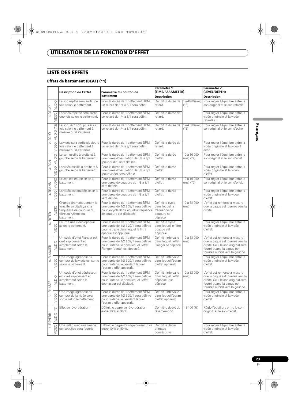 Liste des effets, Utilisation de la fonction d’effet | Pioneer SVM-1000 User Manual | Page 69 / 326