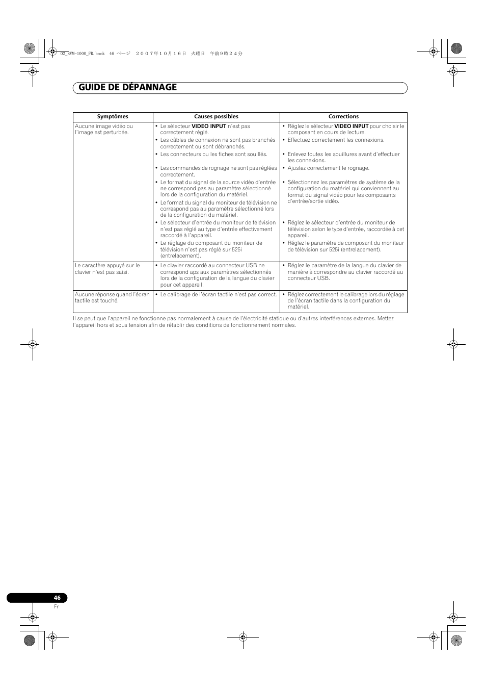 Guide de dépannage | Pioneer SVM-1000 User Manual | Page 92 / 326