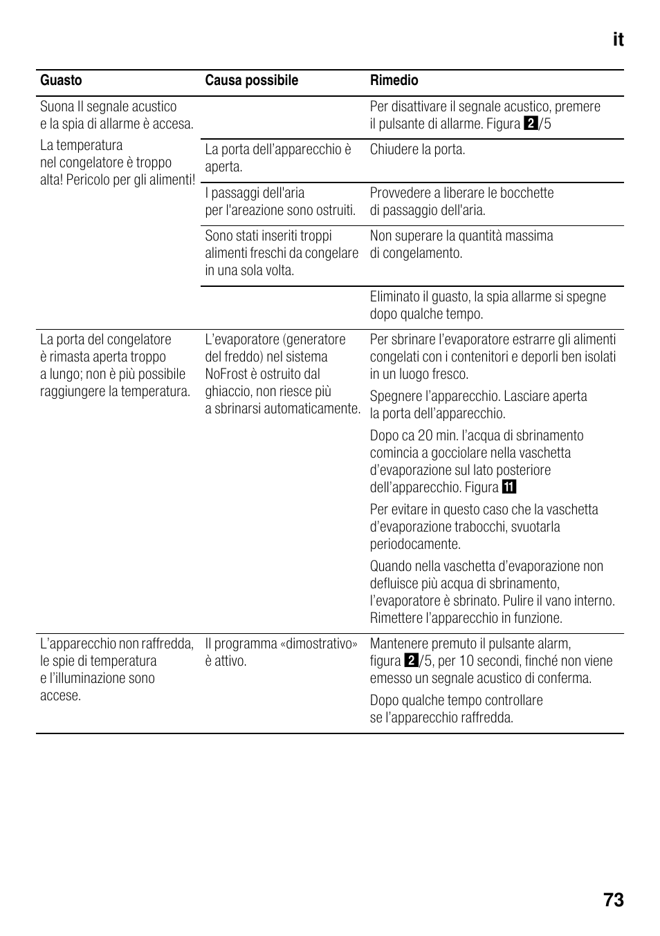 It 73 | Bosch GSN33VW30 User Manual | Page 73 / 96