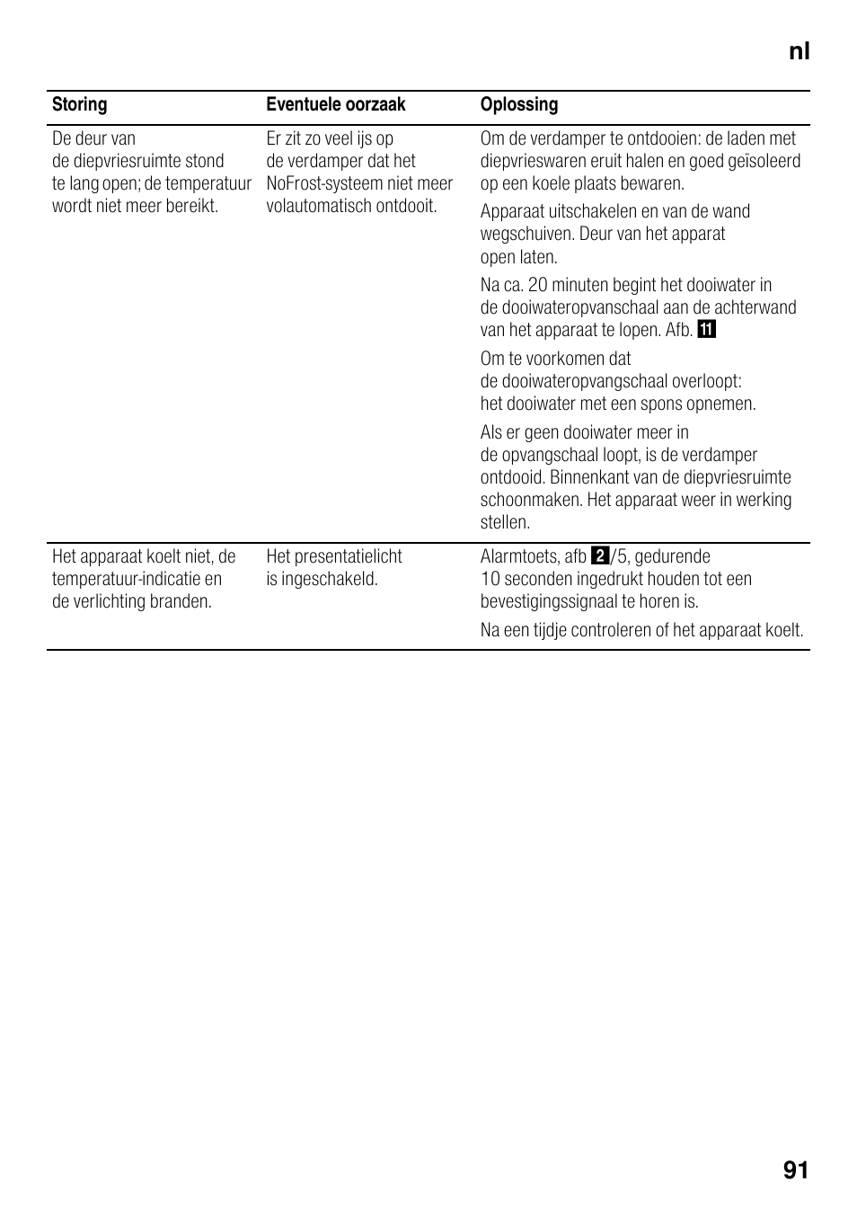 Nl 91 | Bosch GSN33VW30 User Manual | Page 91 / 96