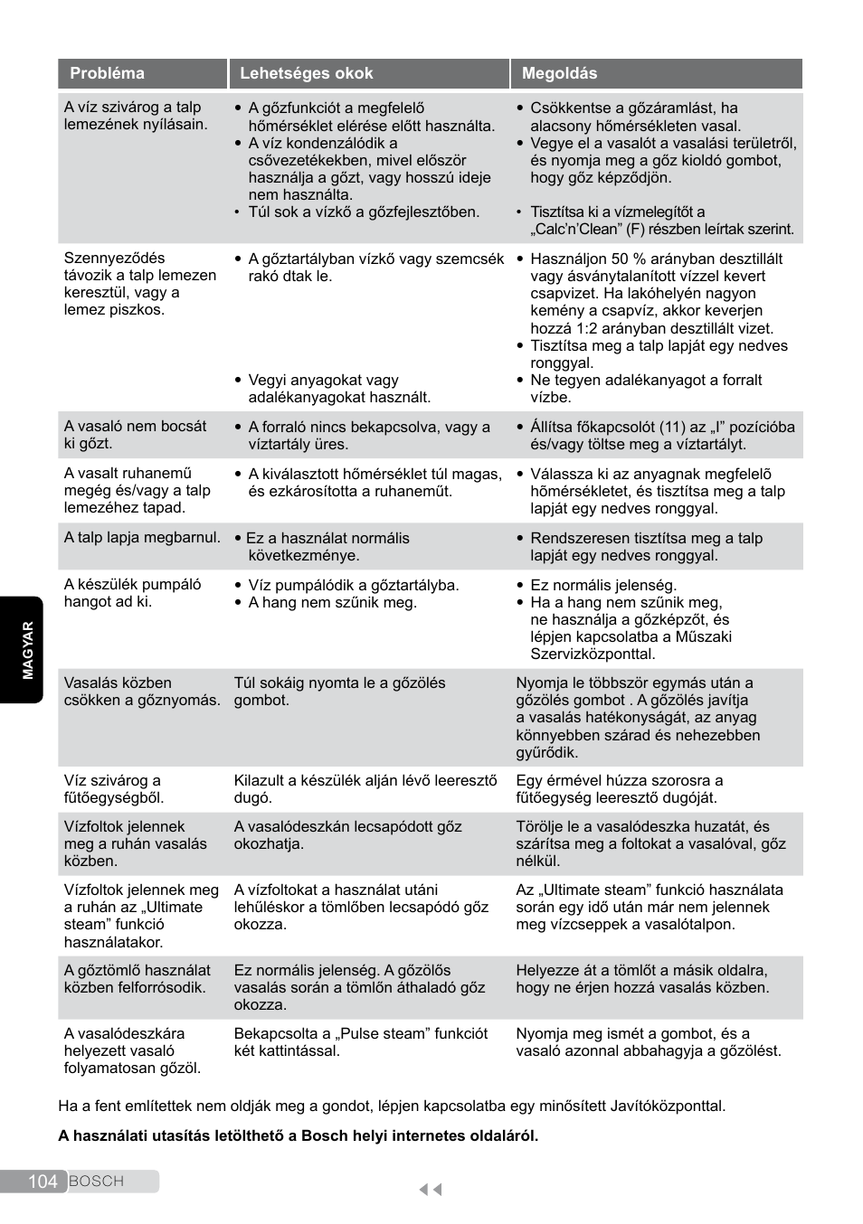 Bosch TDS2011 User Manual | Page 104 / 136