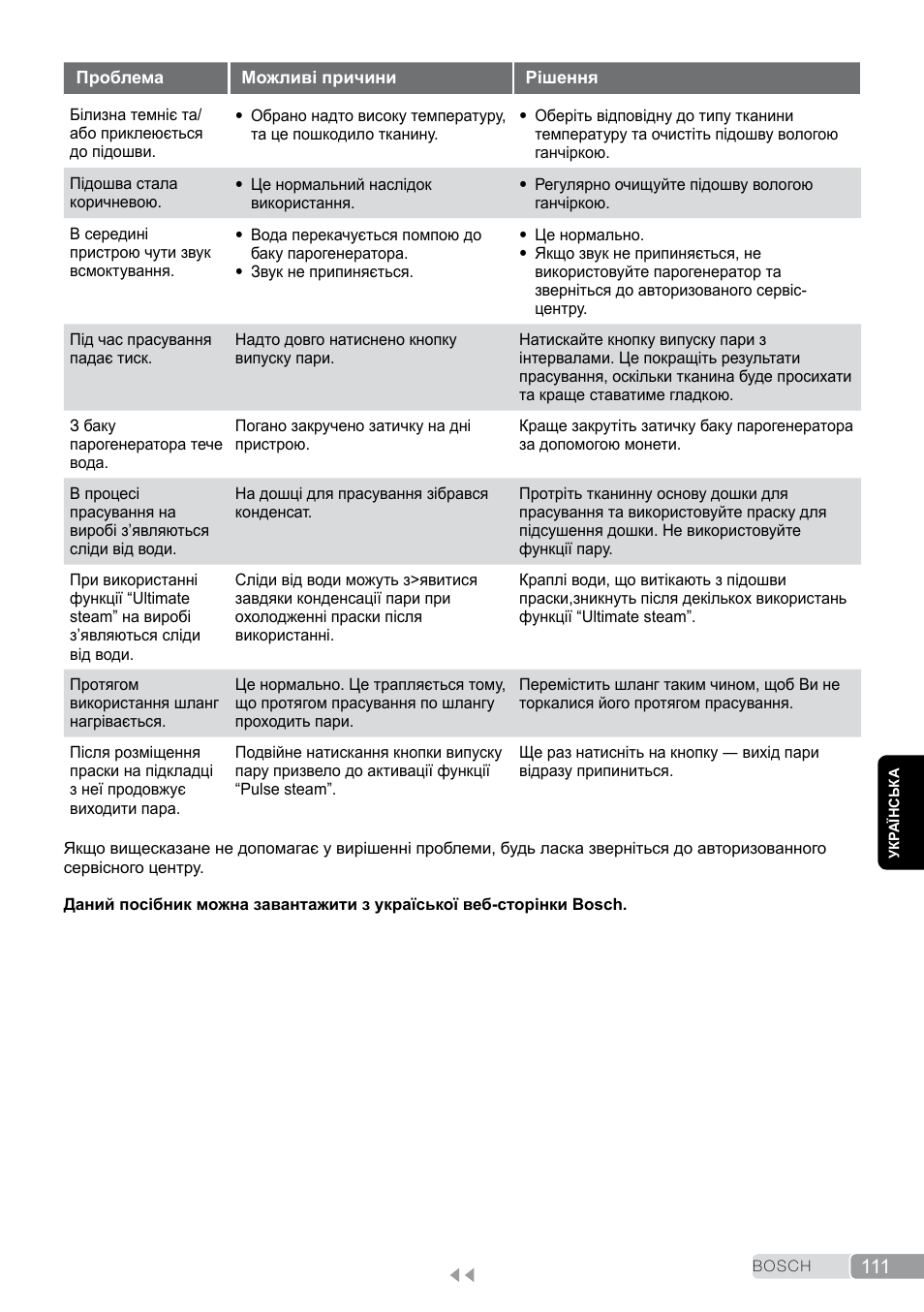 Bosch TDS2011 User Manual | Page 111 / 136