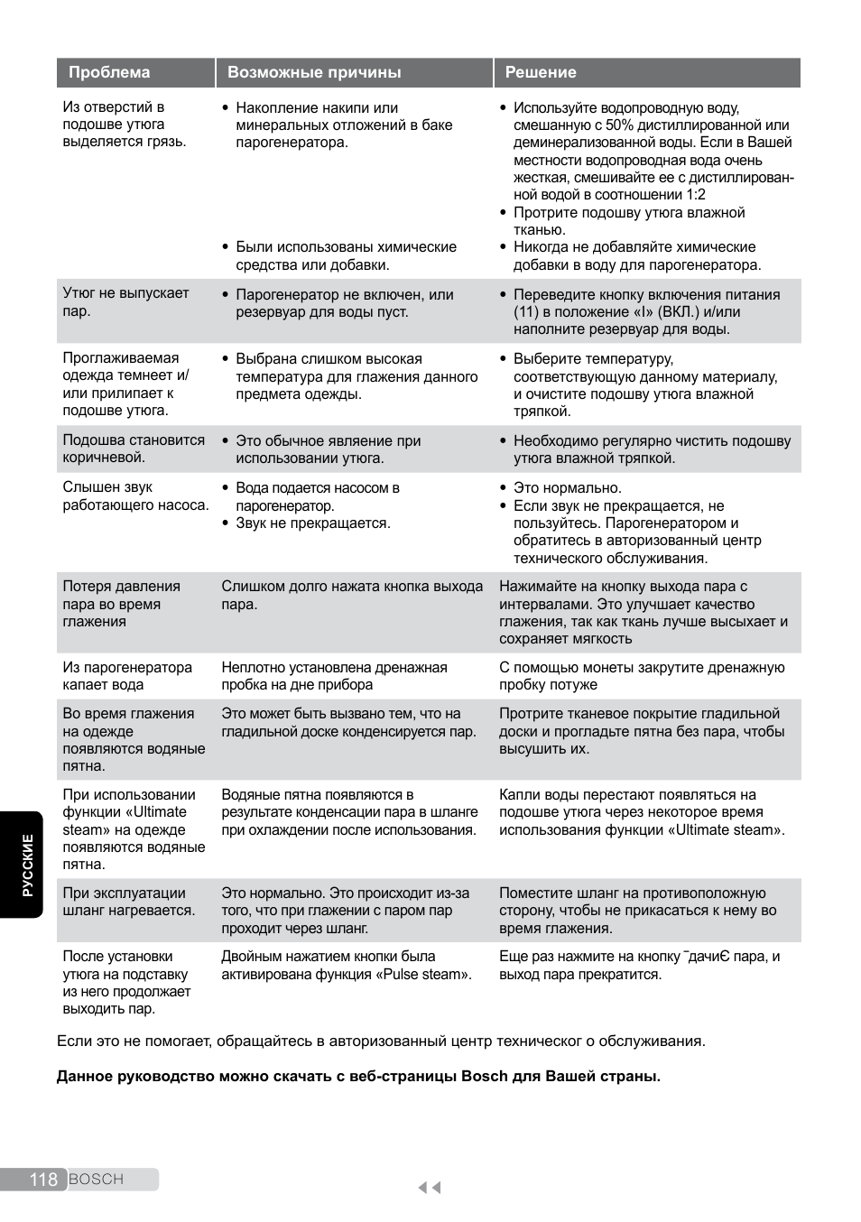 Bosch TDS2011 User Manual | Page 118 / 136