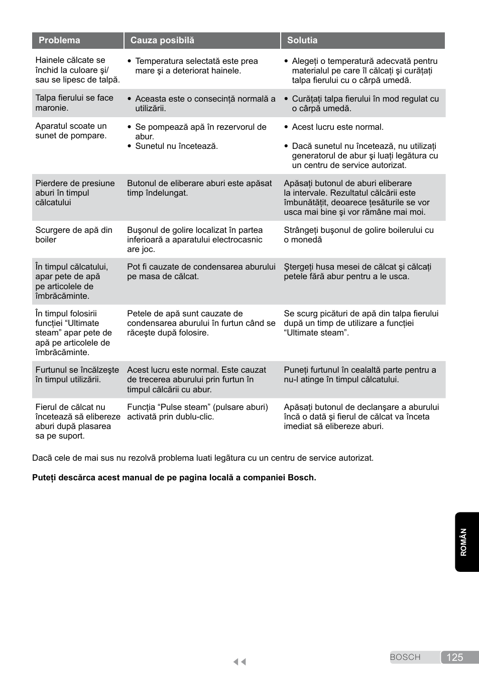 Bosch TDS2011 User Manual | Page 125 / 136