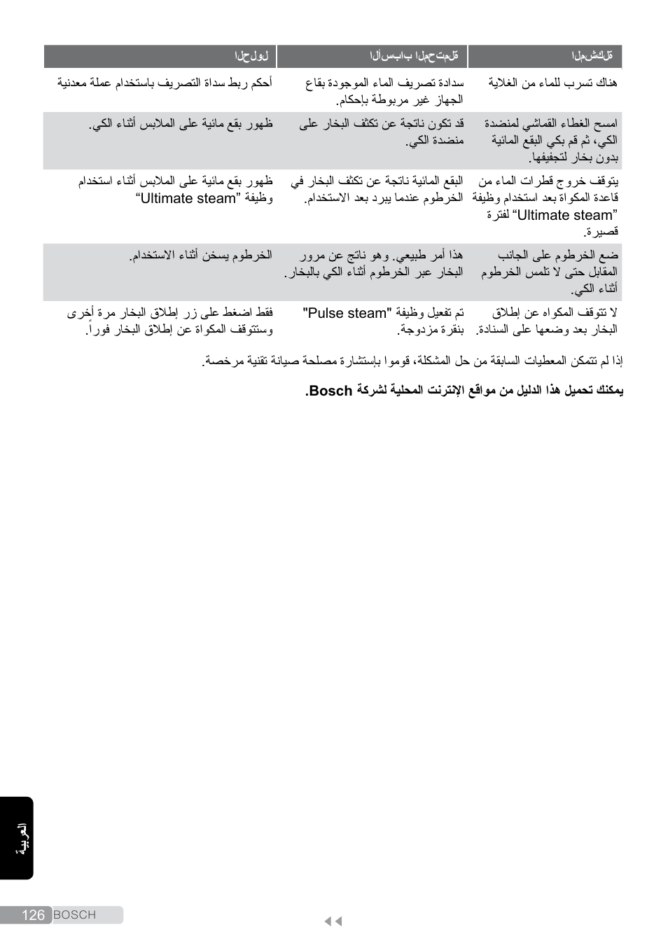 Bosch TDS2011 User Manual | Page 126 / 136
