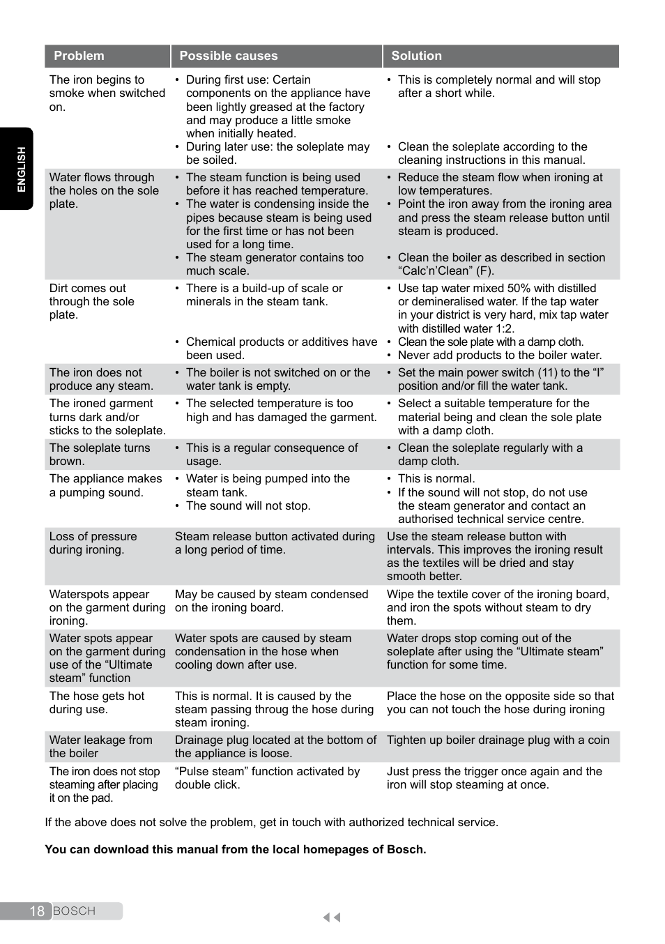 Bosch TDS2011 User Manual | Page 18 / 136