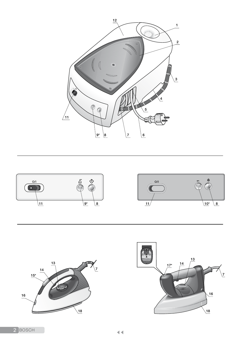Designs | Bosch TDS2011 User Manual | Page 2 / 136