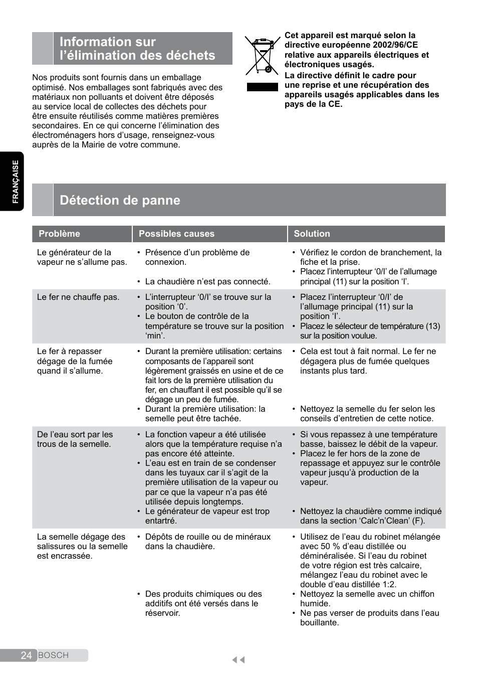 Information sur l’élimination des déchets, Détection de panne | Bosch TDS2011 User Manual | Page 24 / 136