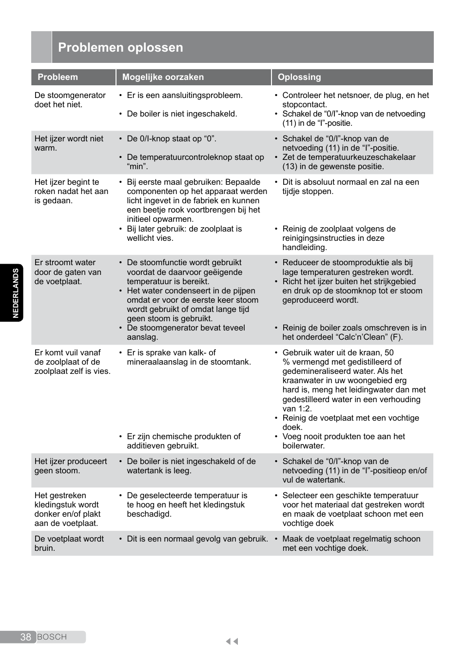 Problemen oplossen | Bosch TDS2011 User Manual | Page 38 / 136
