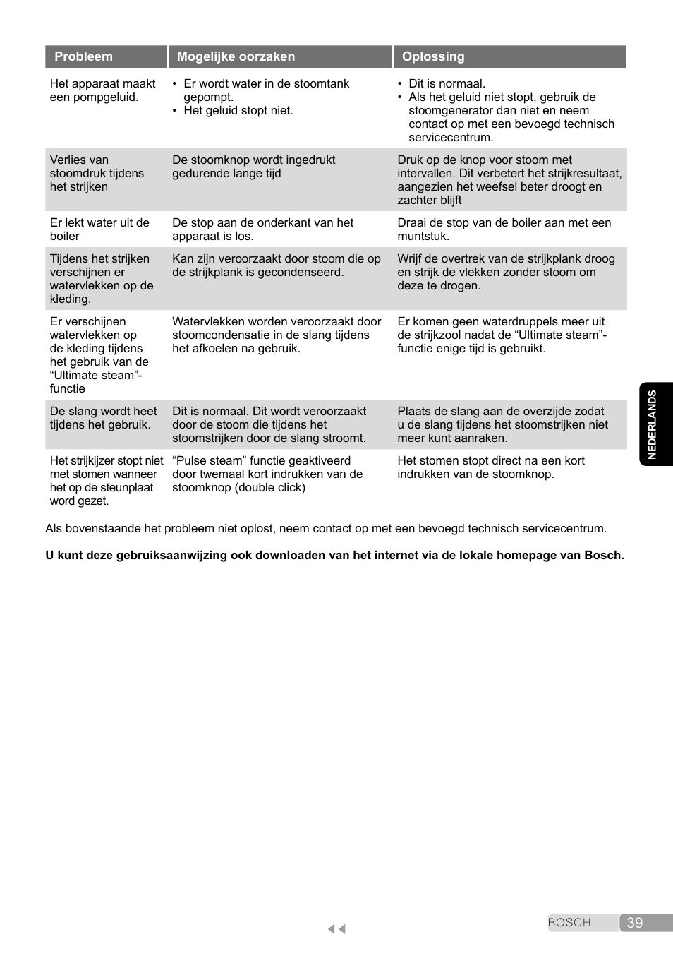 Bosch TDS2011 User Manual | Page 39 / 136