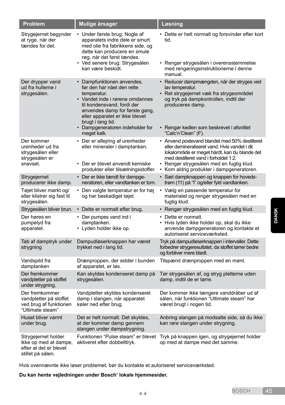 Bosch TDS2011 User Manual | Page 45 / 136