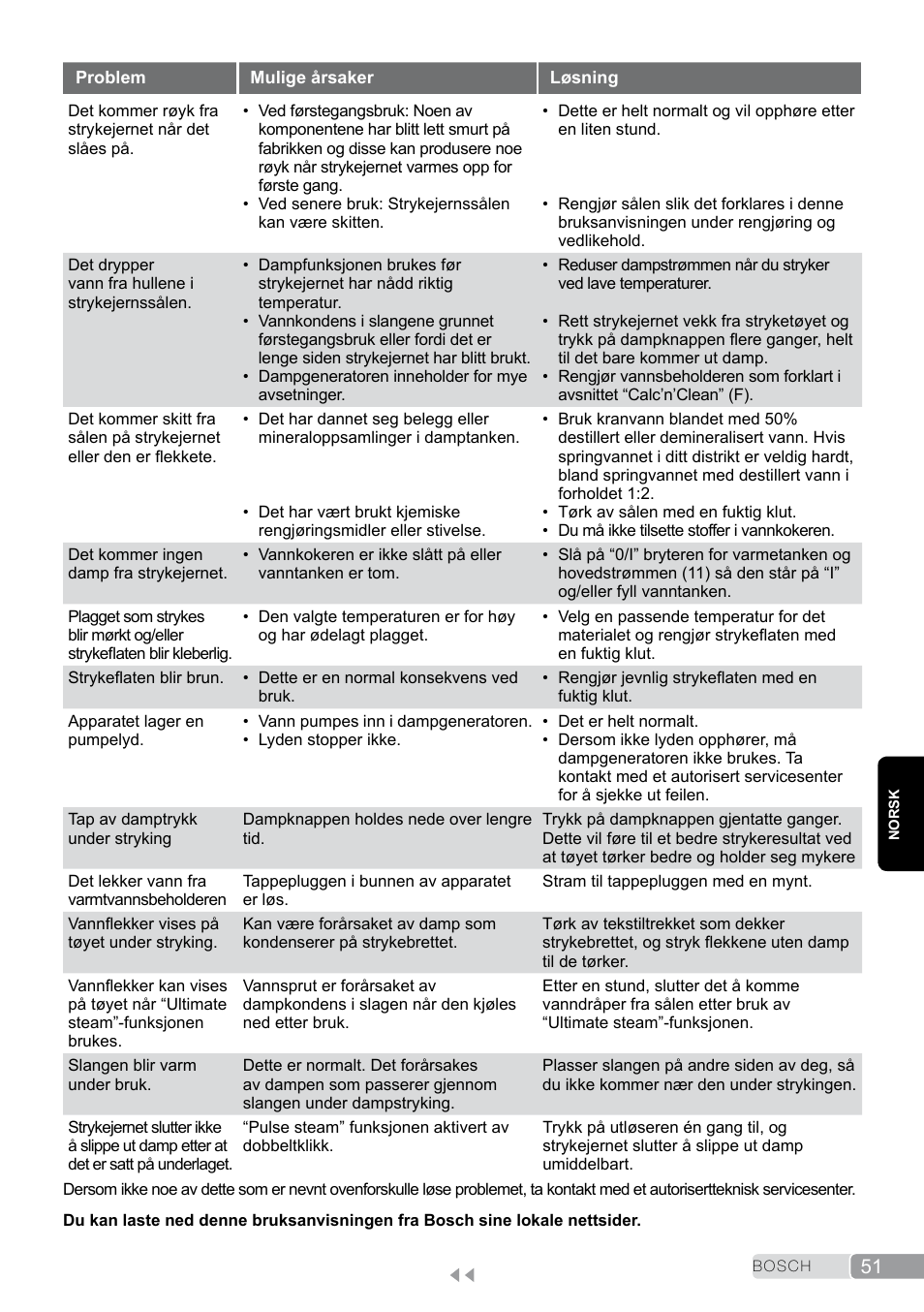 Bosch TDS2011 User Manual | Page 51 / 136