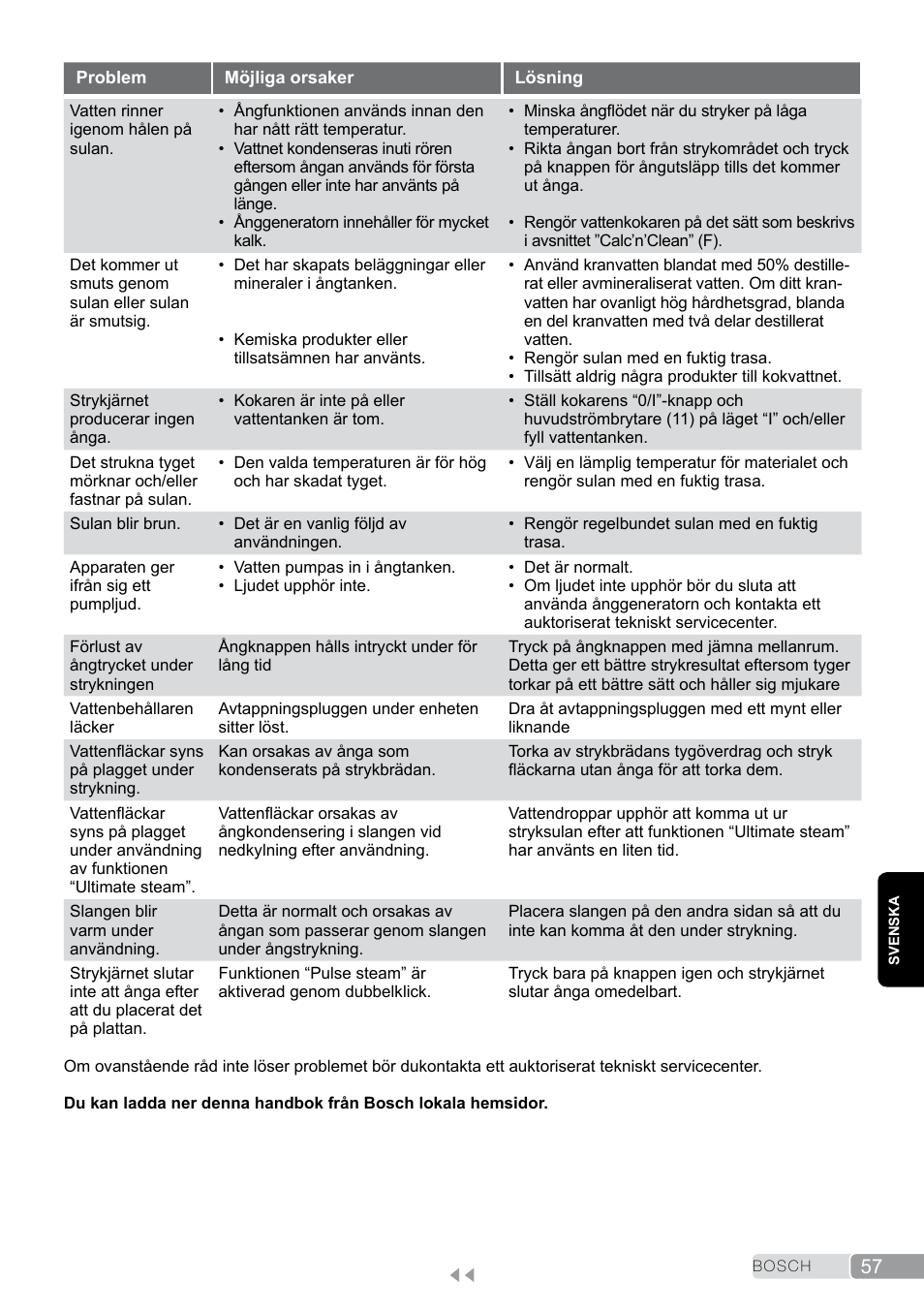 Bosch TDS2011 User Manual | Page 57 / 136