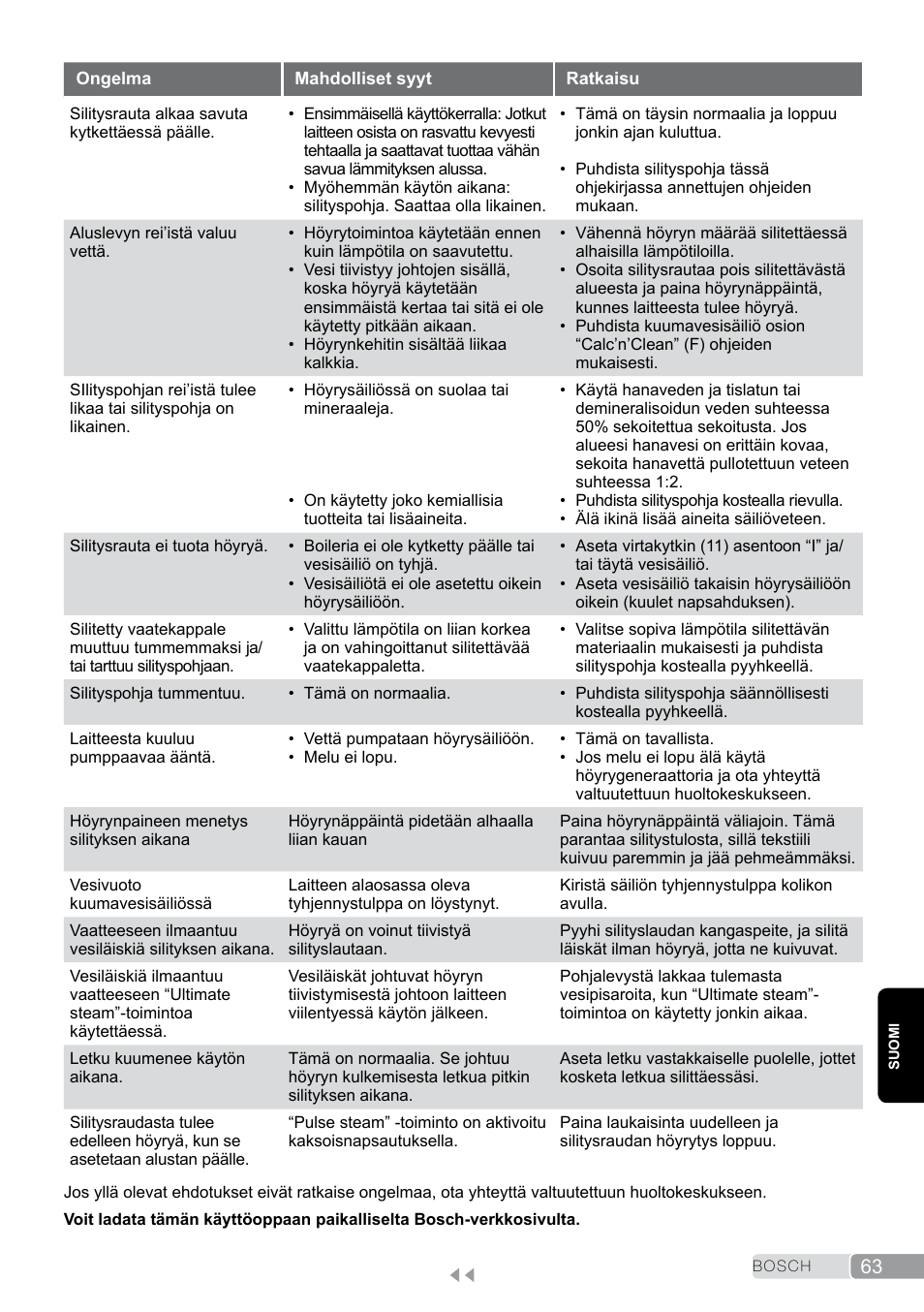 Bosch TDS2011 User Manual | Page 63 / 136
