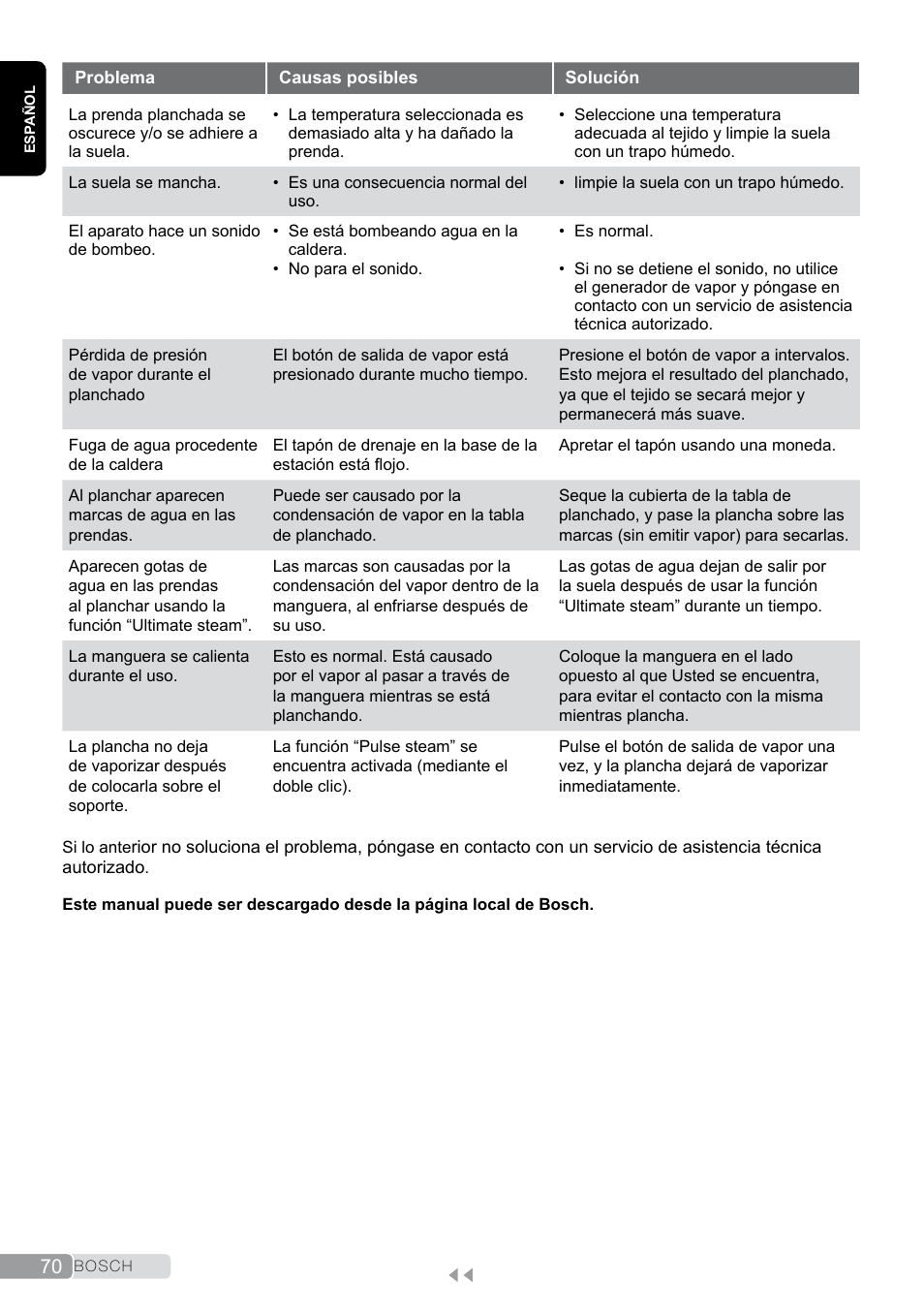 Bosch TDS2011 User Manual | Page 70 / 136
