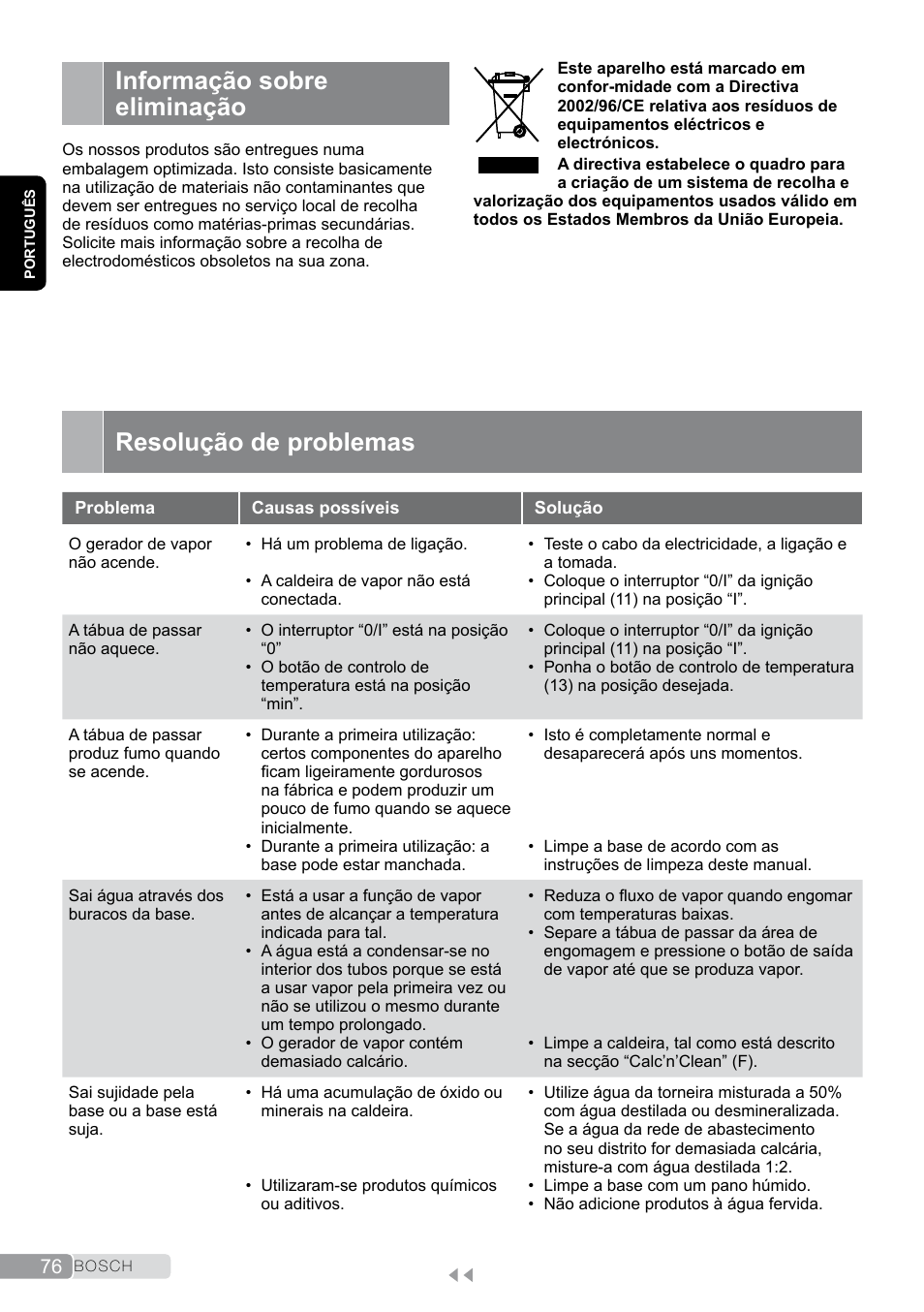 Informação sobre eliminação, Resolução de problemas | Bosch TDS2011 User Manual | Page 76 / 136