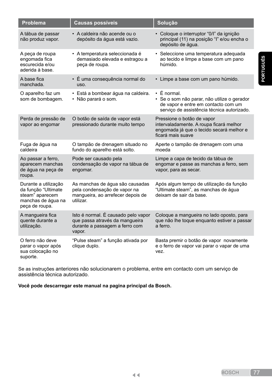 Bosch TDS2011 User Manual | Page 77 / 136